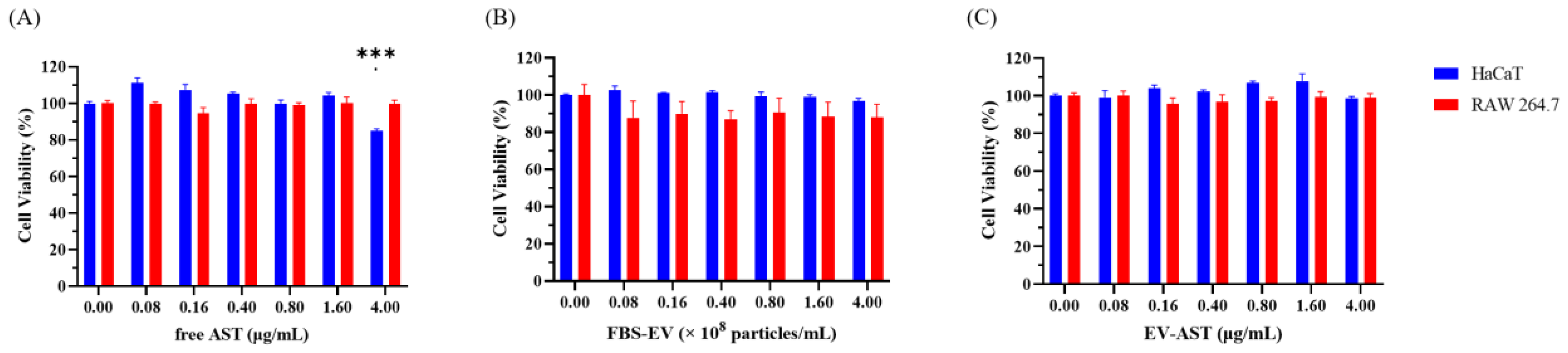 Antioxidants 12 00473 g005