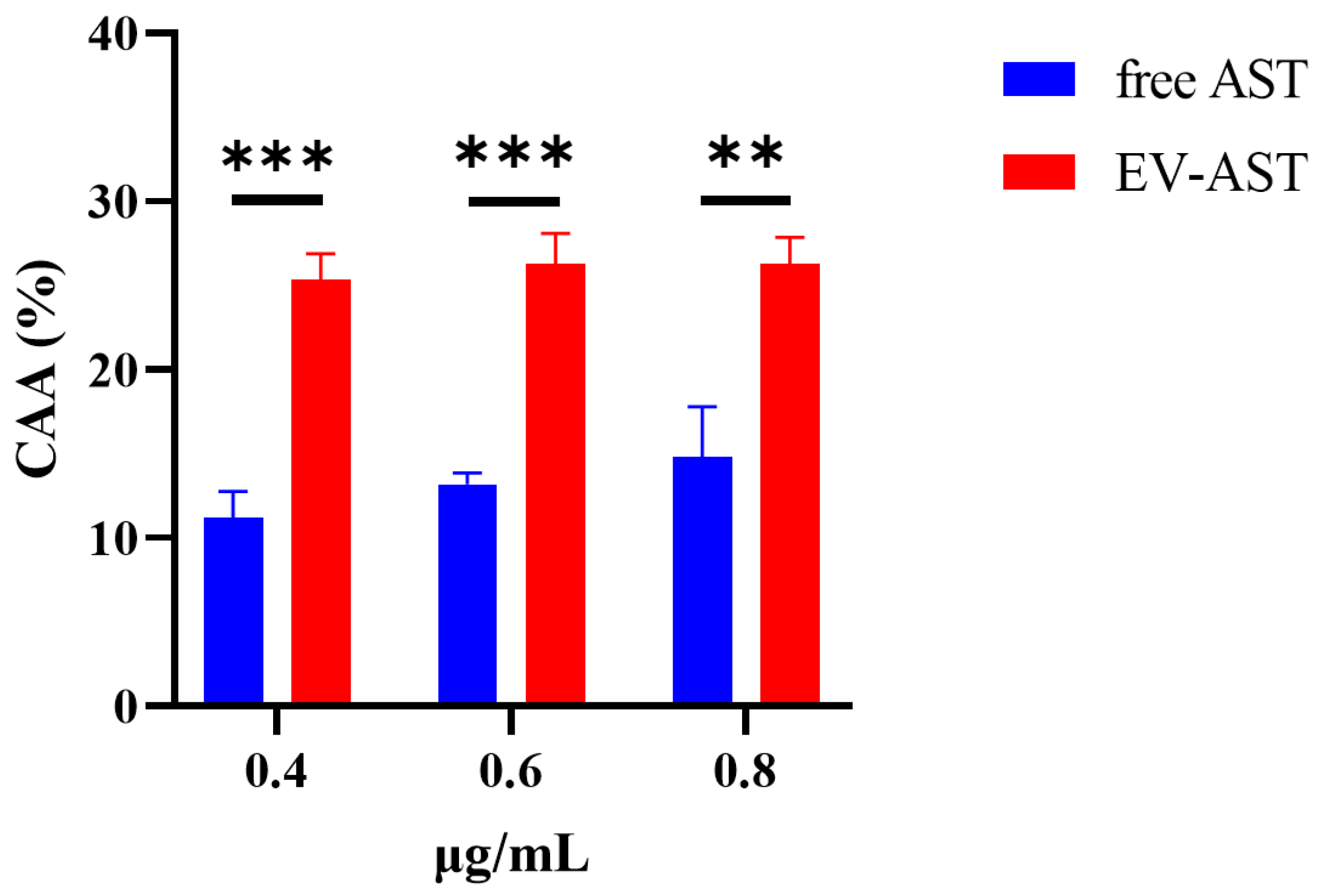 Antioxidants 12 00473 g006