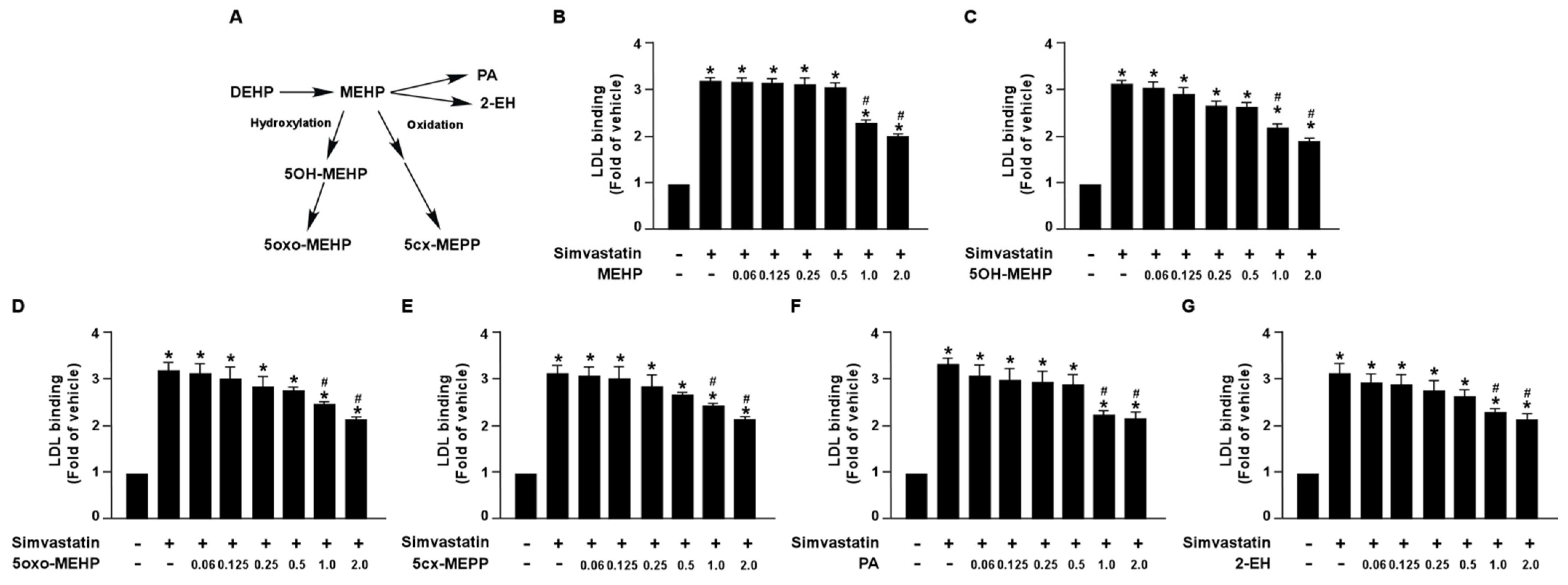 Antioxidants 12 00477 g002