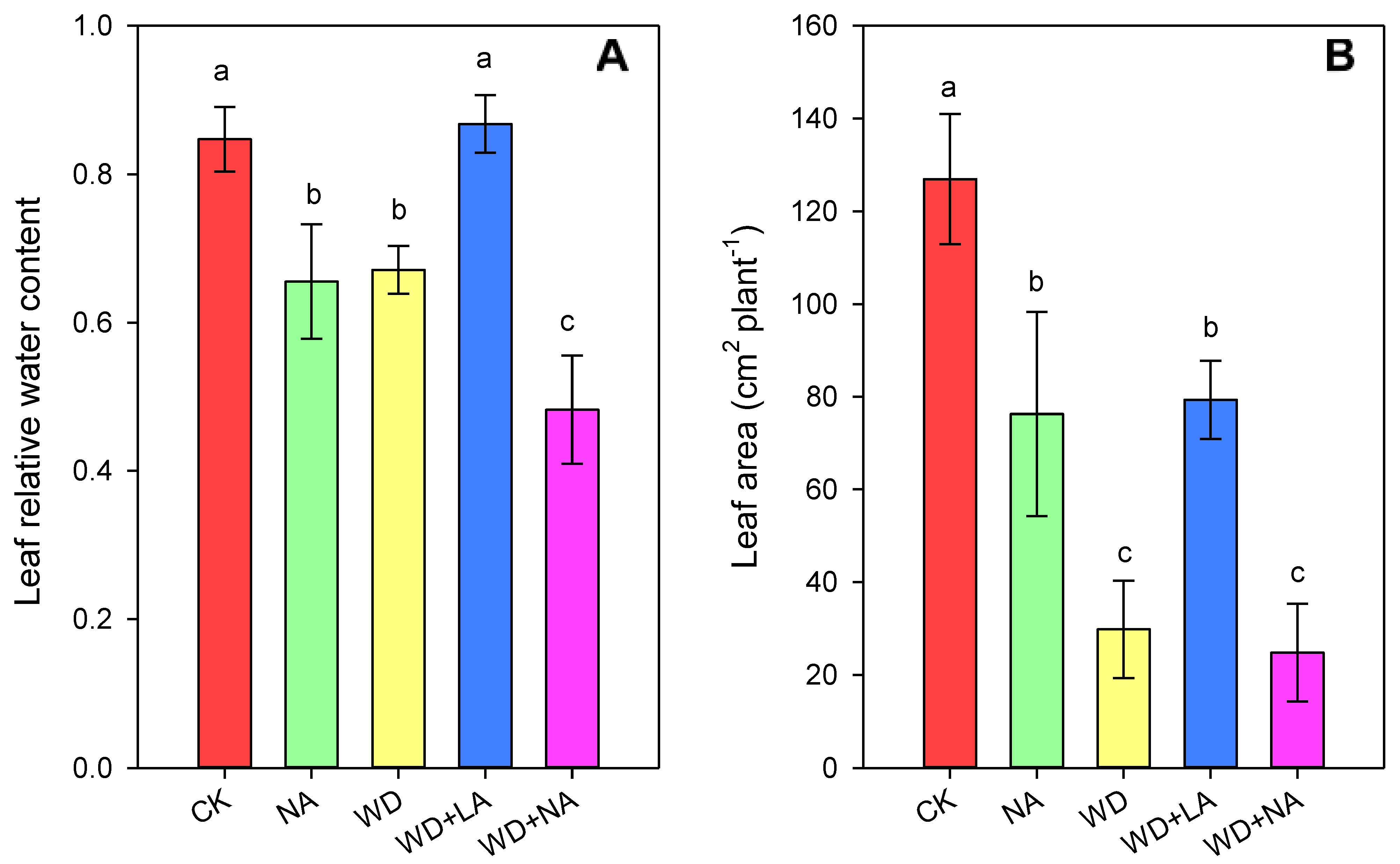 Antioxidants 12 00482 g002 Antioxidants 12 00482 g002