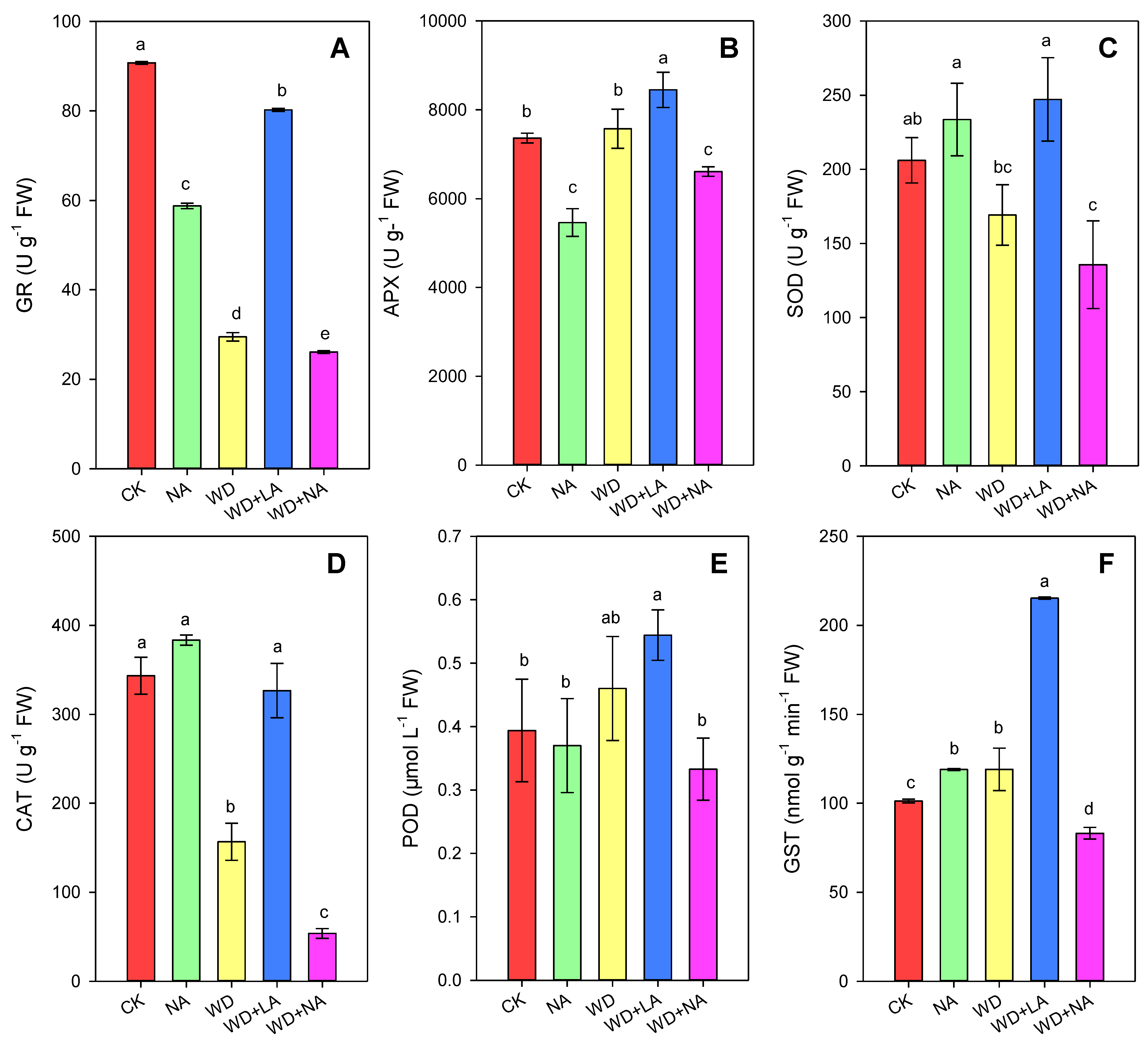 Antioxidants 12 00482 g006 Antioxidants 12 00482 g006