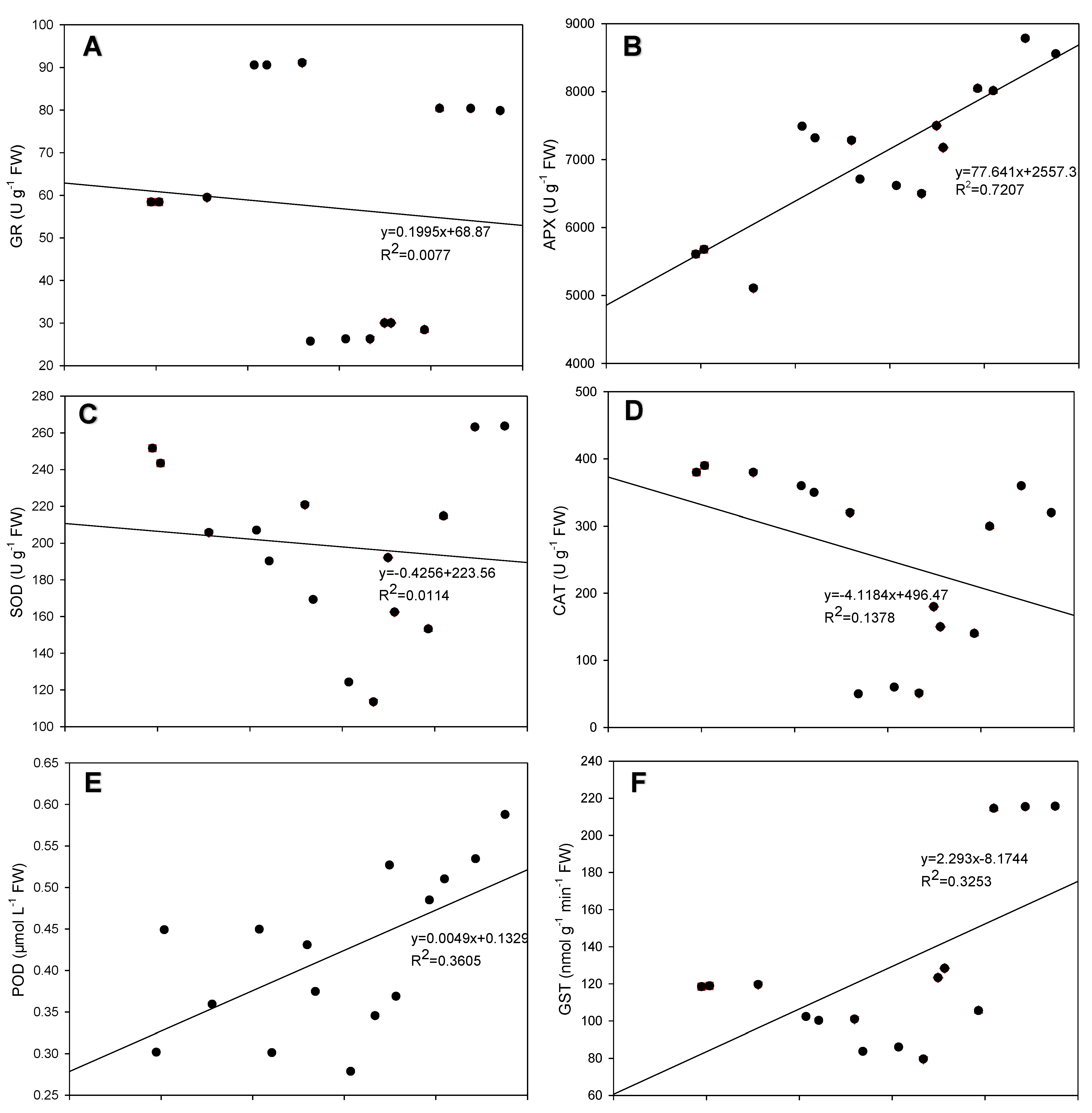 Antioxidants 12 00482 g007 Antioxidants 12 00482 g007