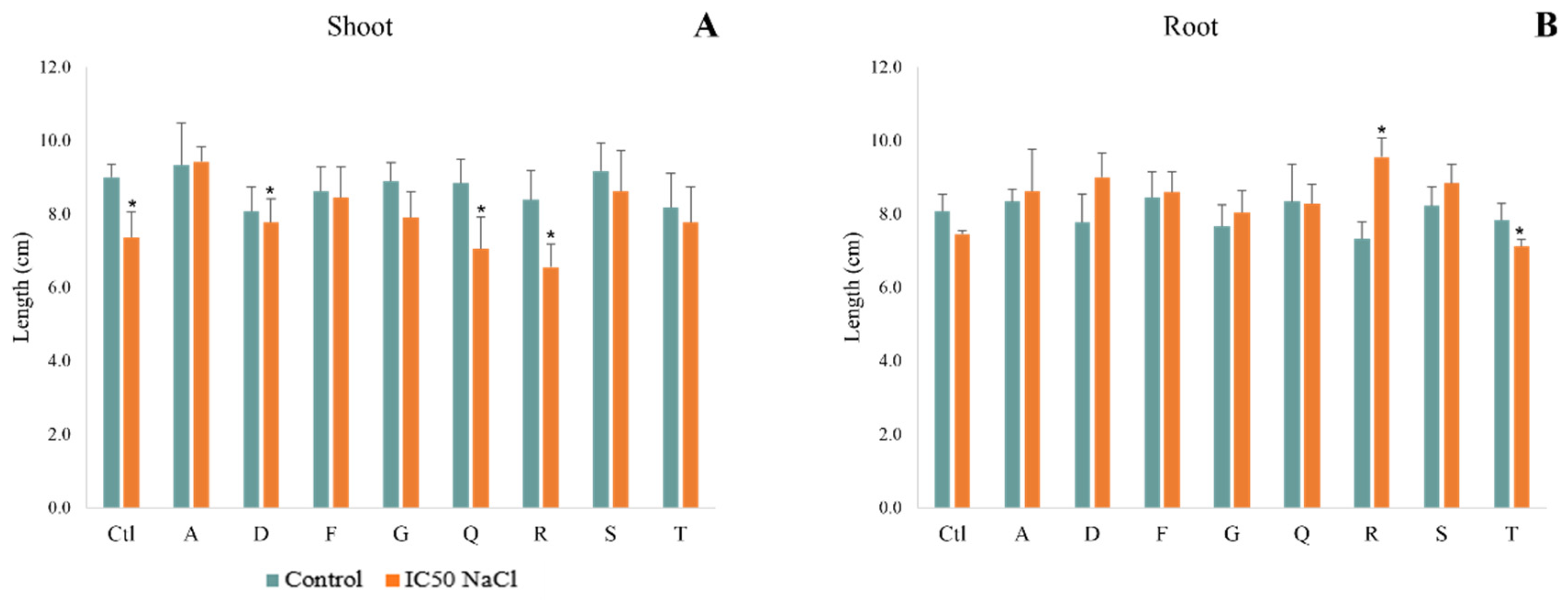 Antioxidants 12 00488 g004 Antioxidants 12 00488 g004