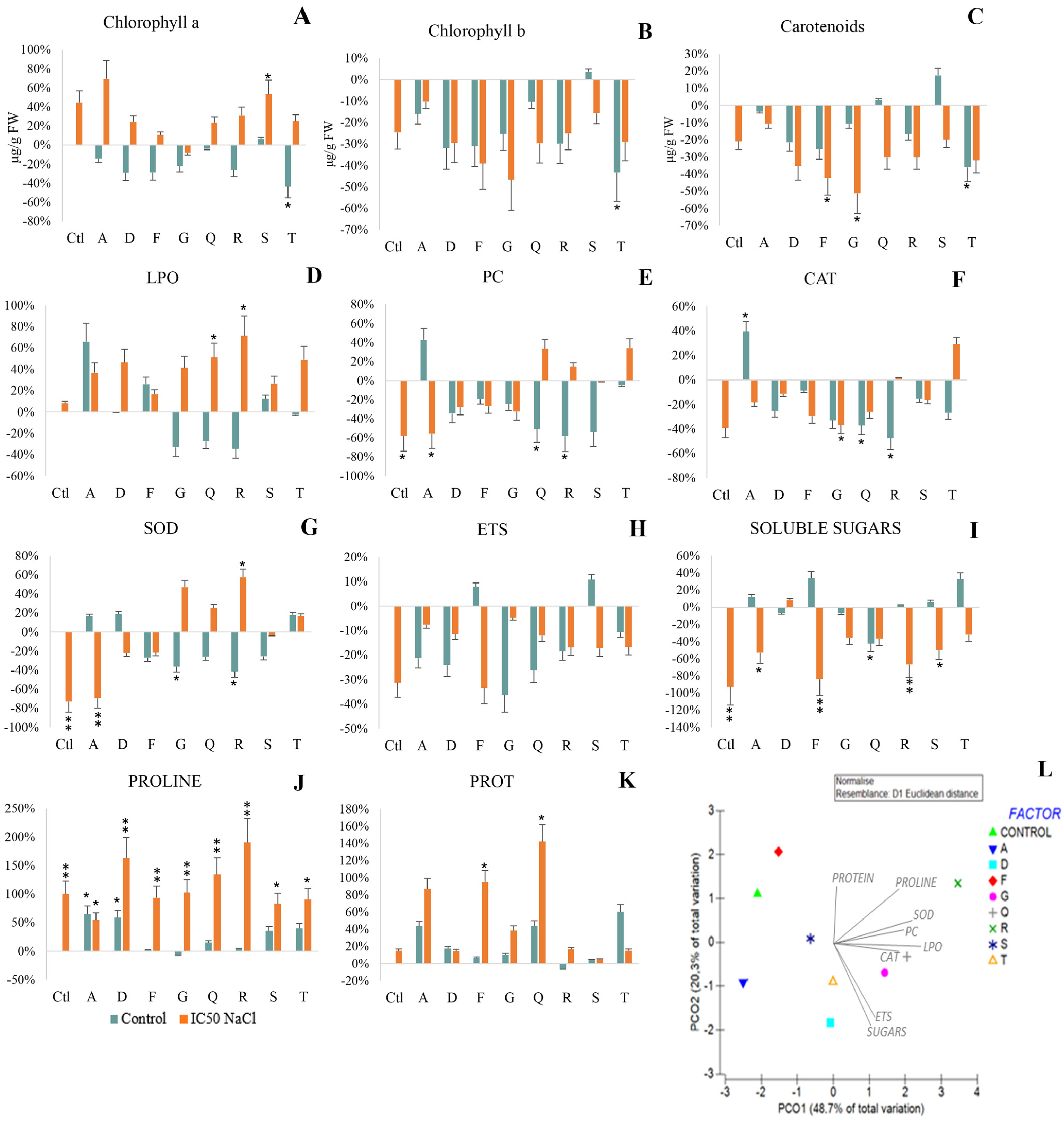 Antioxidants 12 00488 g005 Antioxidants 12 00488 g005