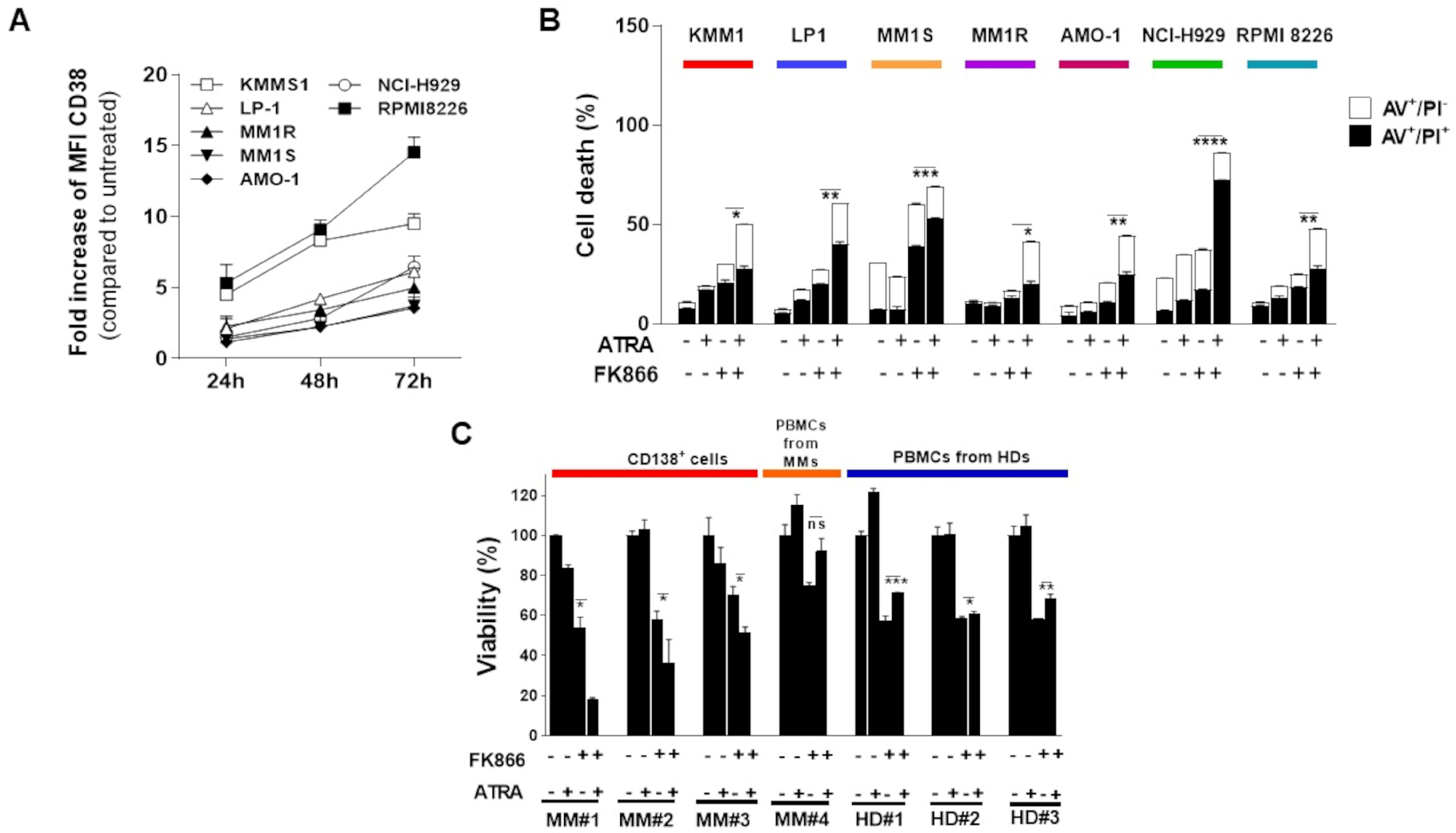 Antioxidants 12 00494 g002 Antioxidants 12 00494 g002