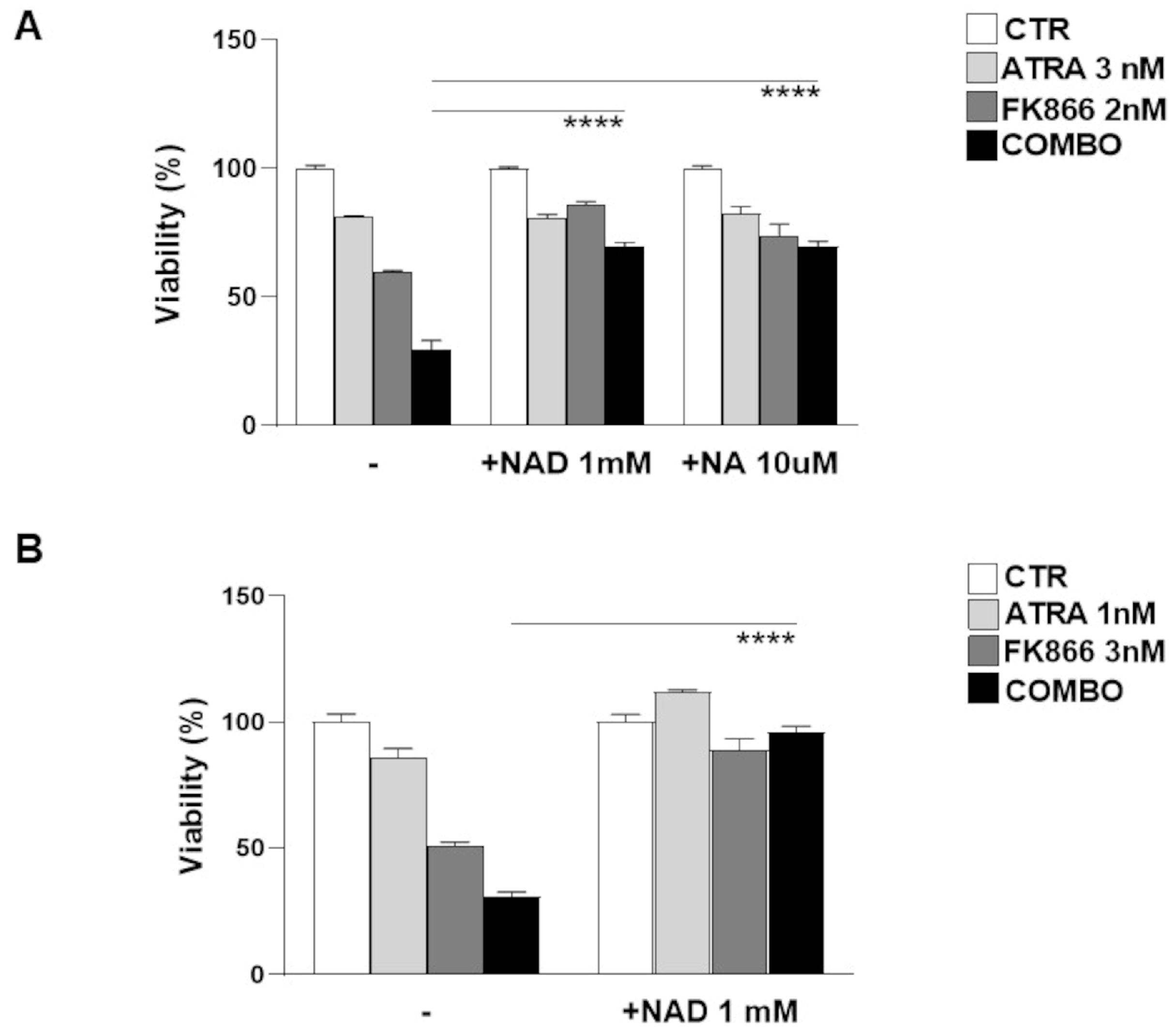 Antioxidants 12 00494 g005 Antioxidants 12 00494 g005