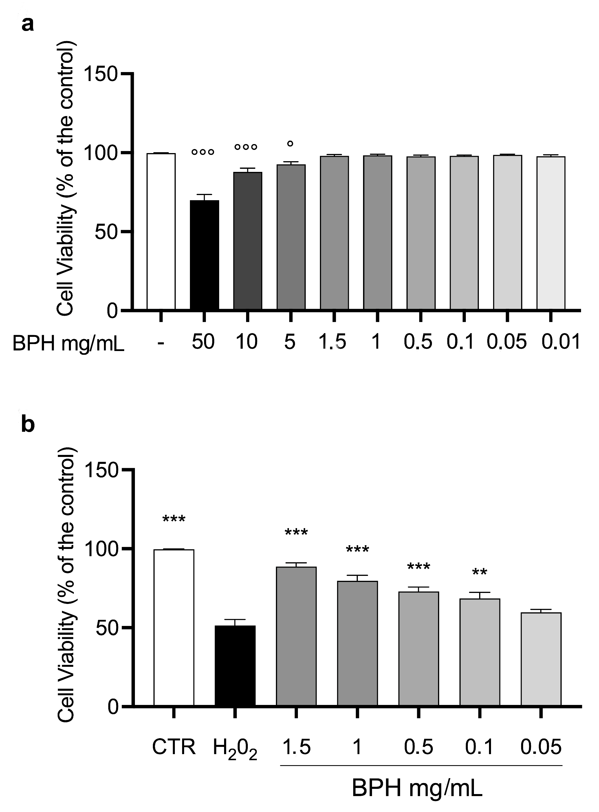 Antioxidants 12 00519 g002