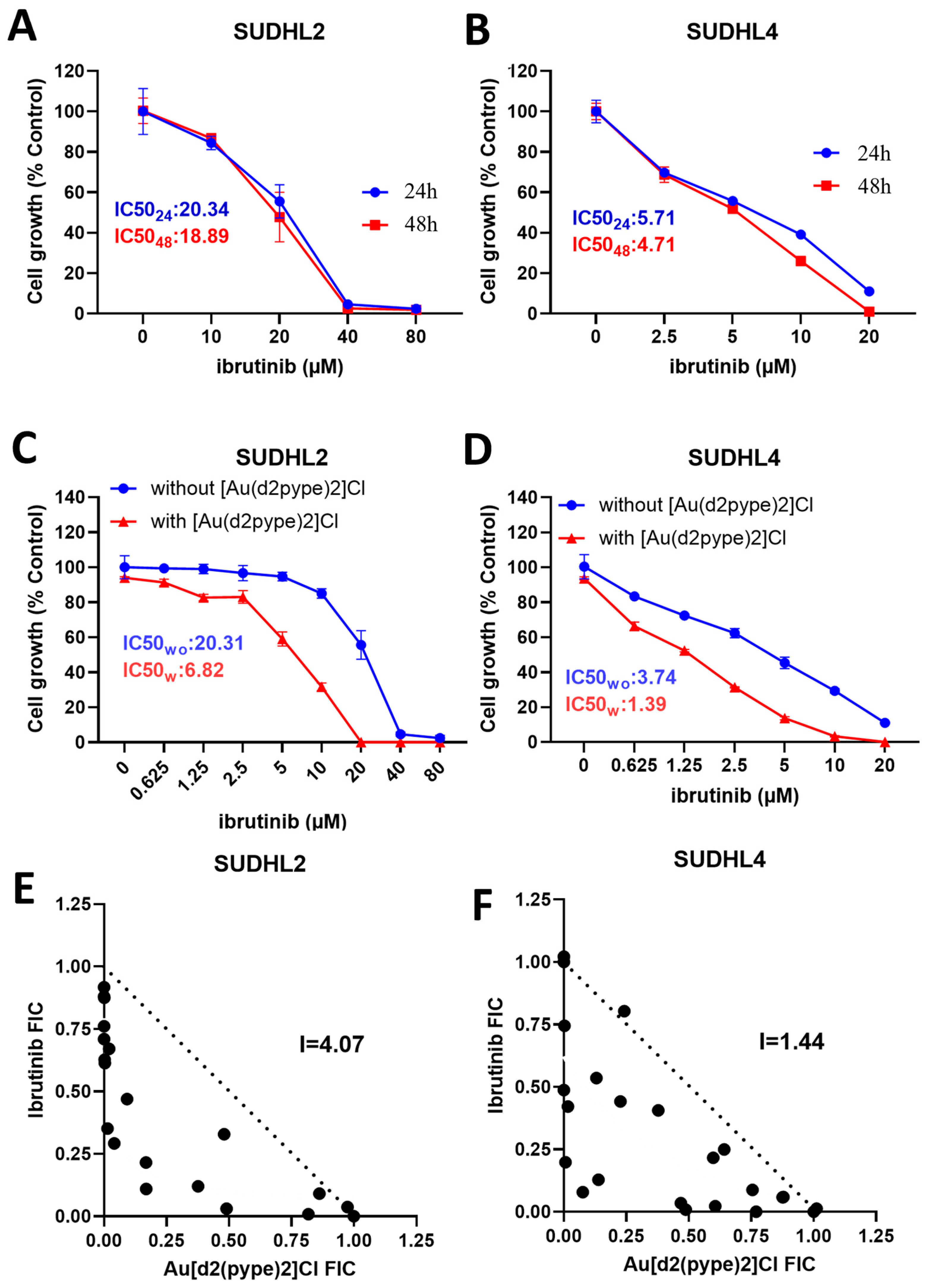 Antioxidants 12 00529 g004