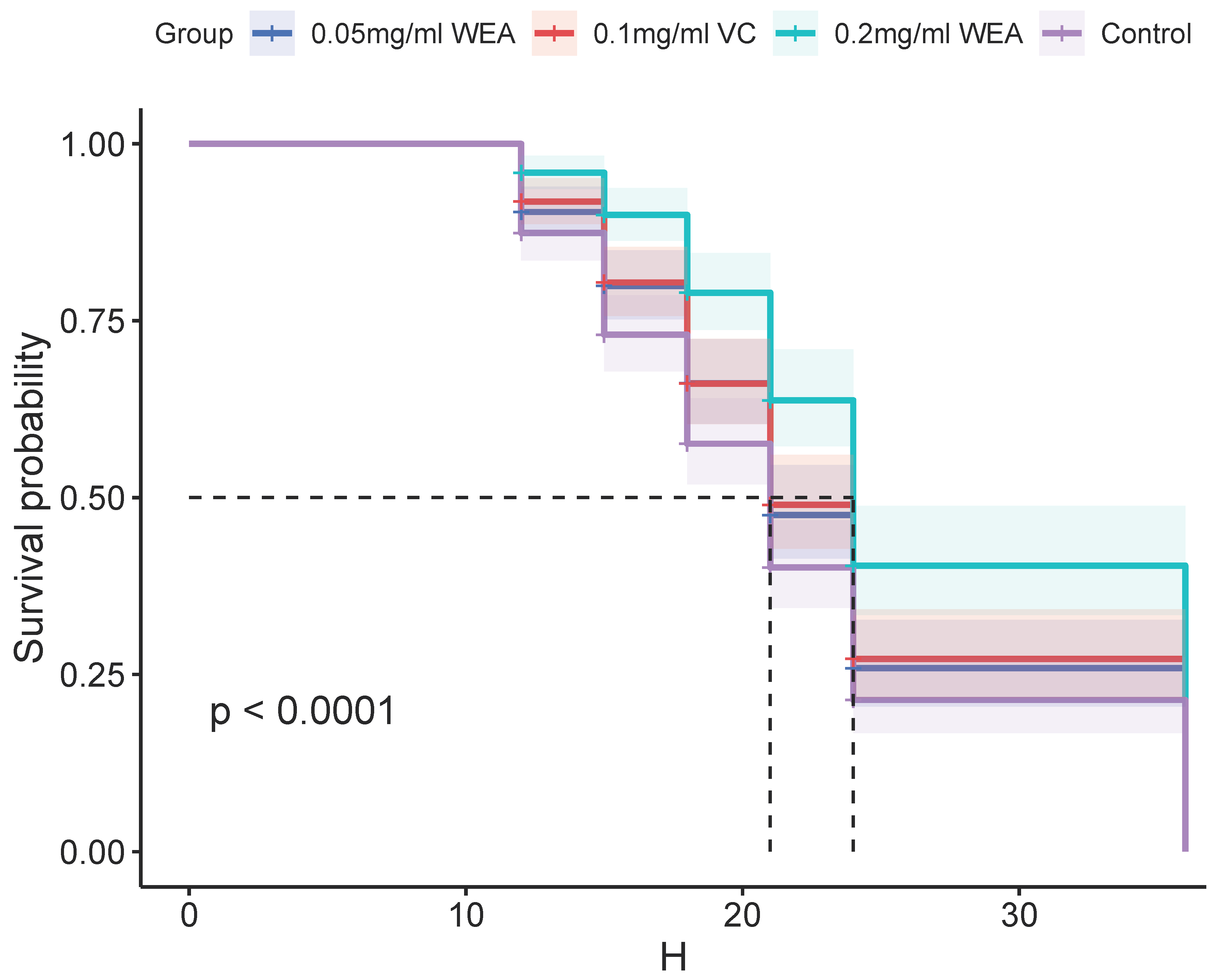 Antioxidants 12 00547 g011 Antioxidants 12 00547 g011