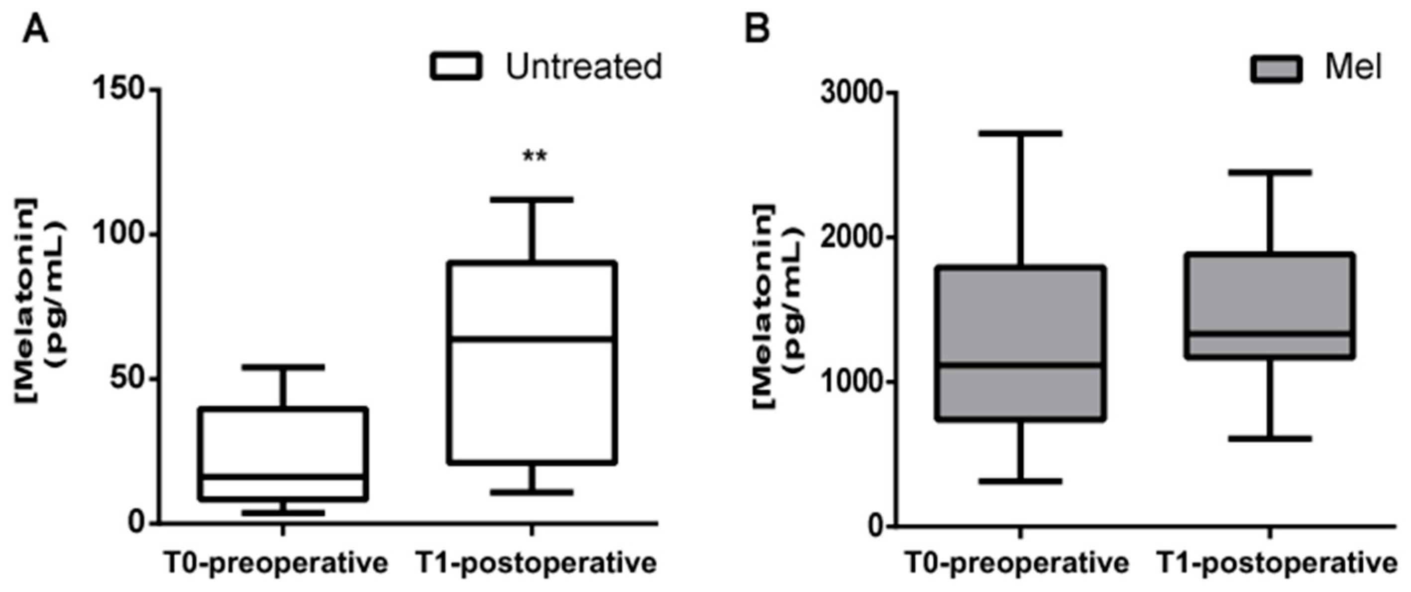 Antioxidants 12 00563 g002