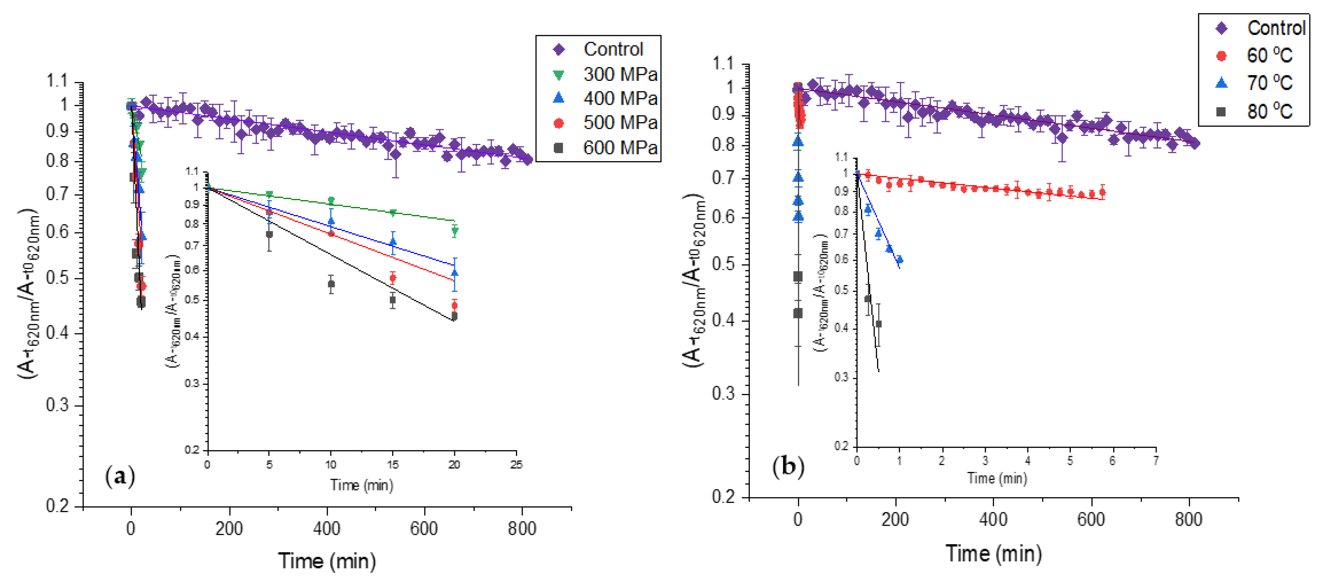 Antioxidants 12 00568 g004
