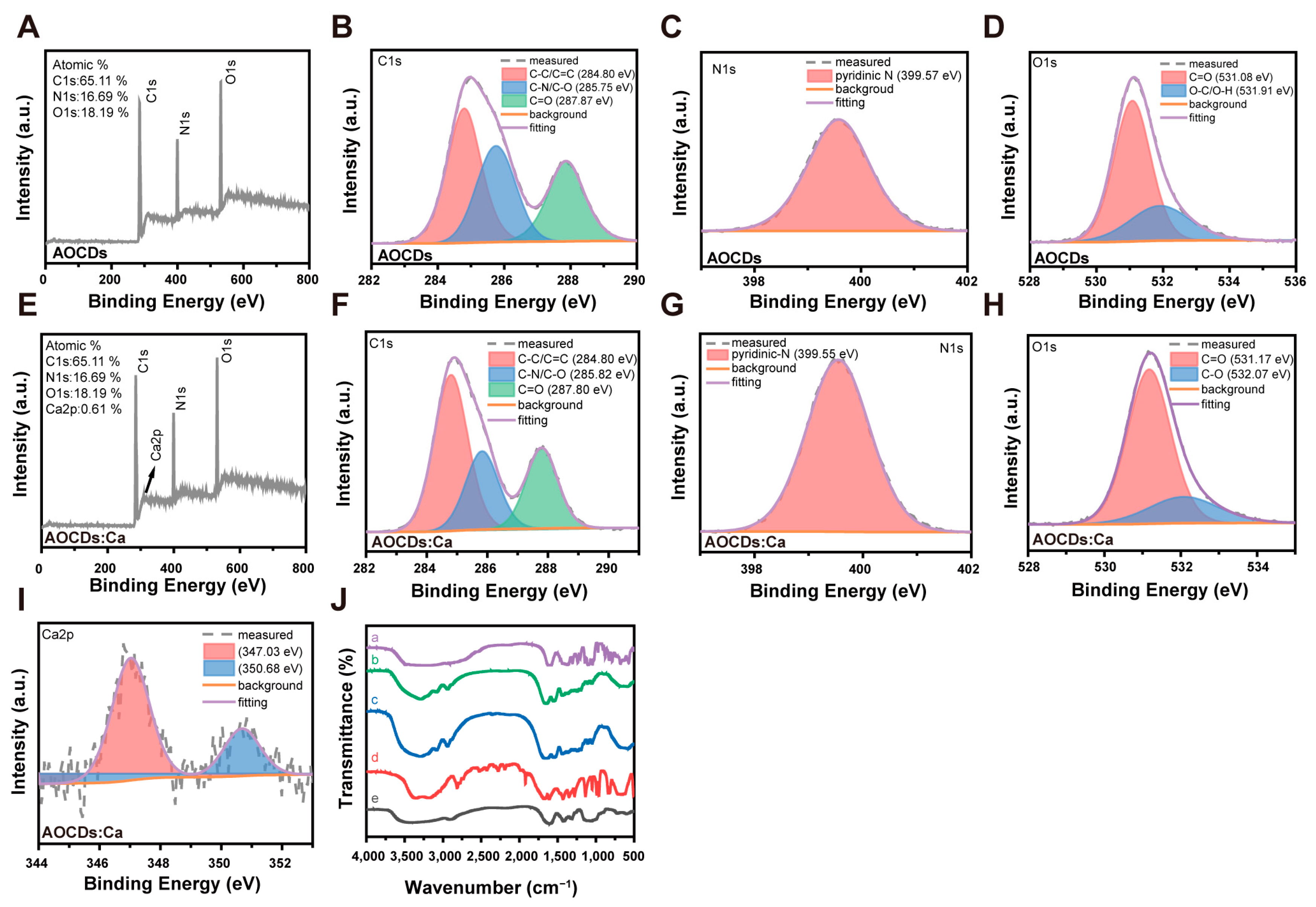 Antioxidants 12 00583 g003
