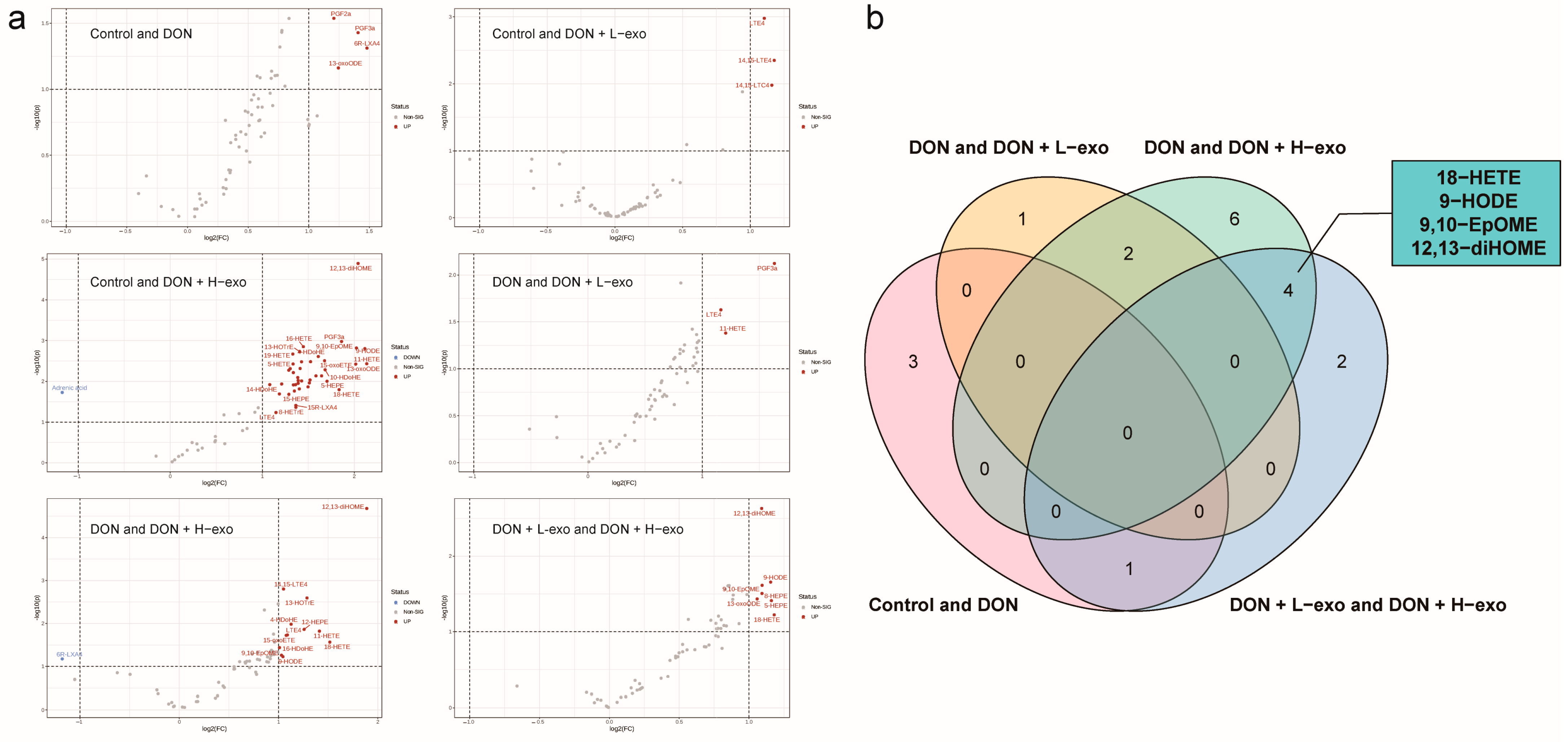 Antioxidants 12 00588 g007