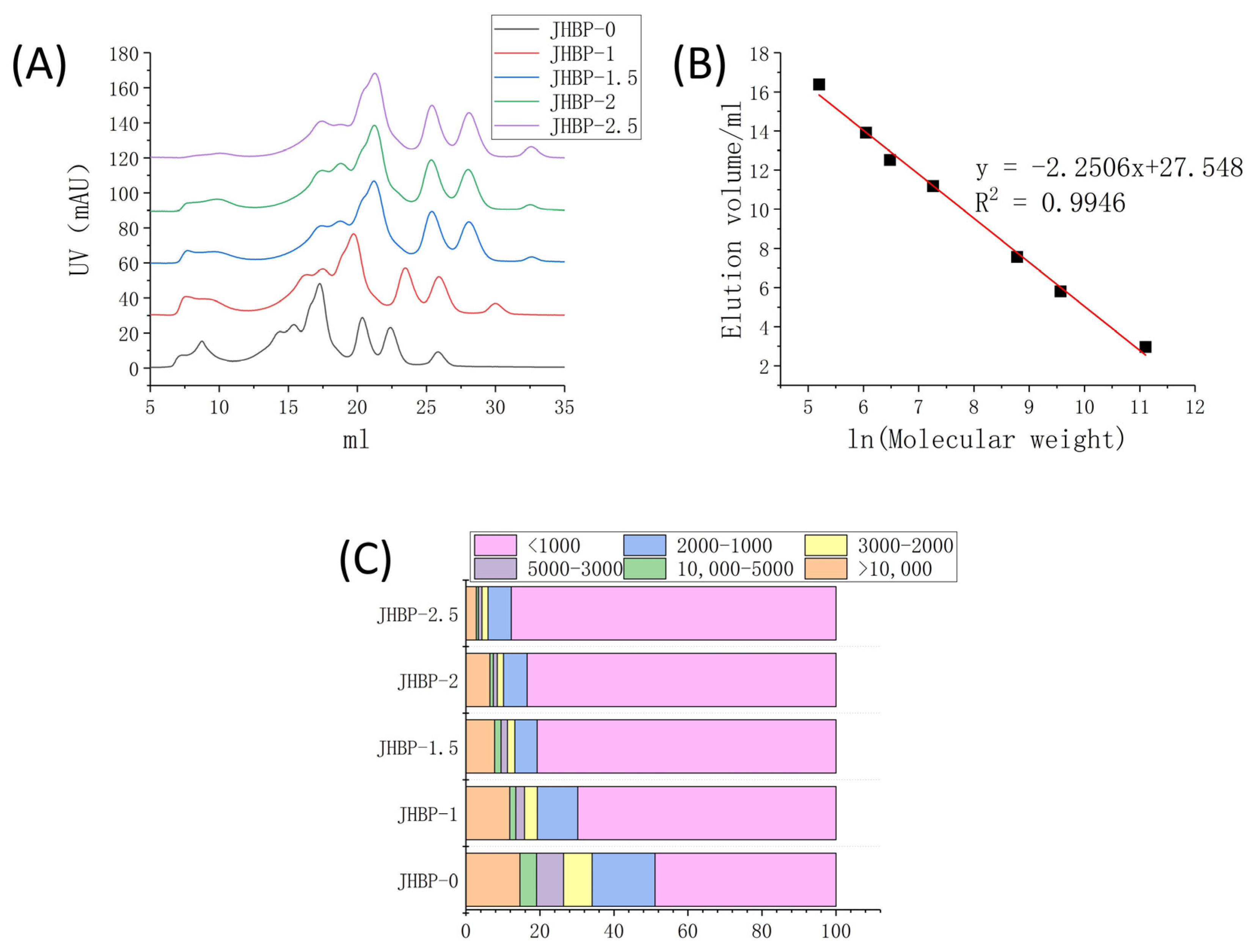 Antioxidants 12 00606 g001