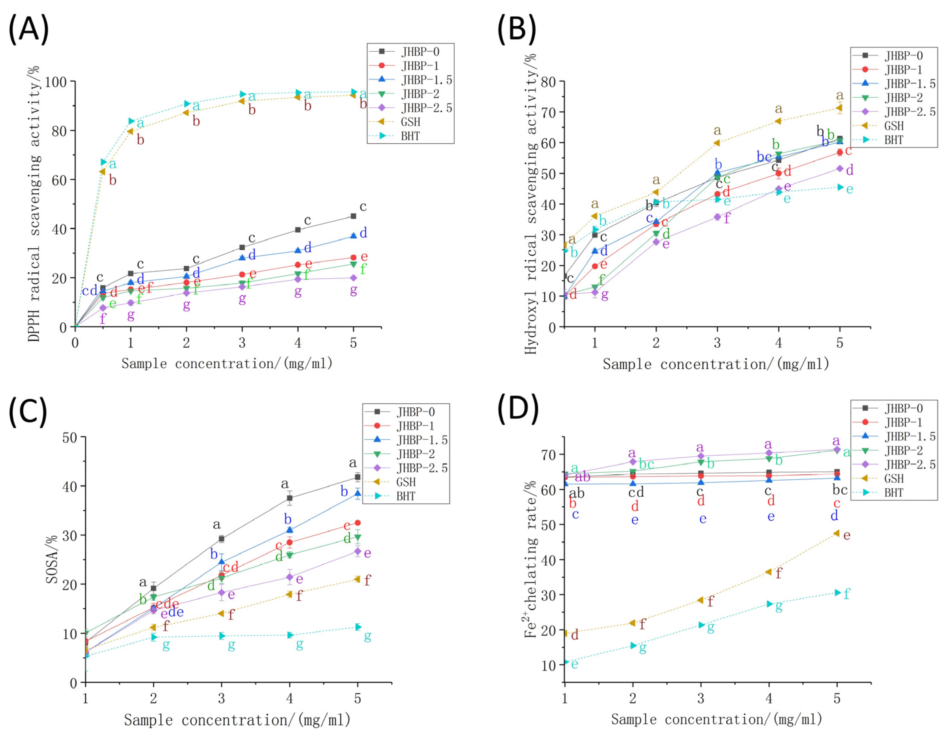 Antioxidants 12 00606 g002