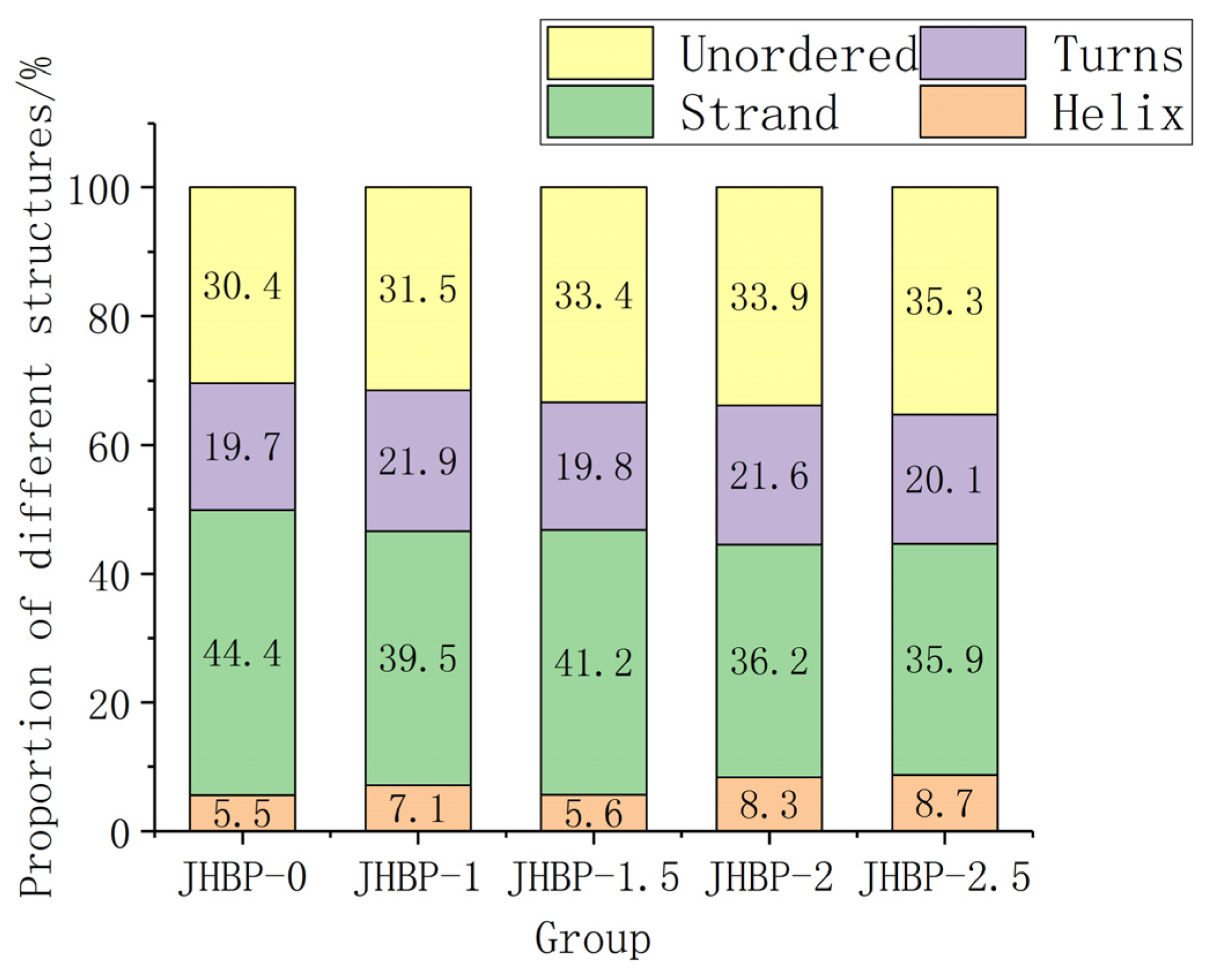 Antioxidants 12 00606 g003