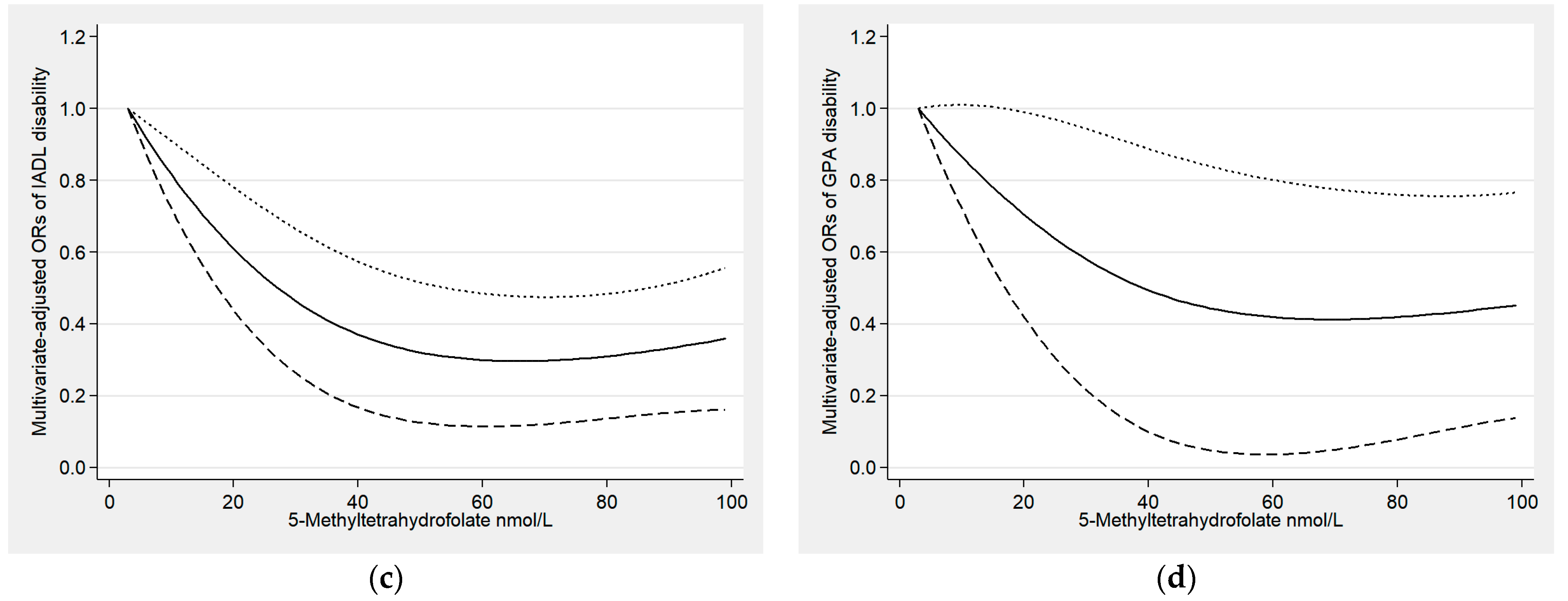 Antioxidants 12 00619 g003b Antioxidants 12 00619 g003b