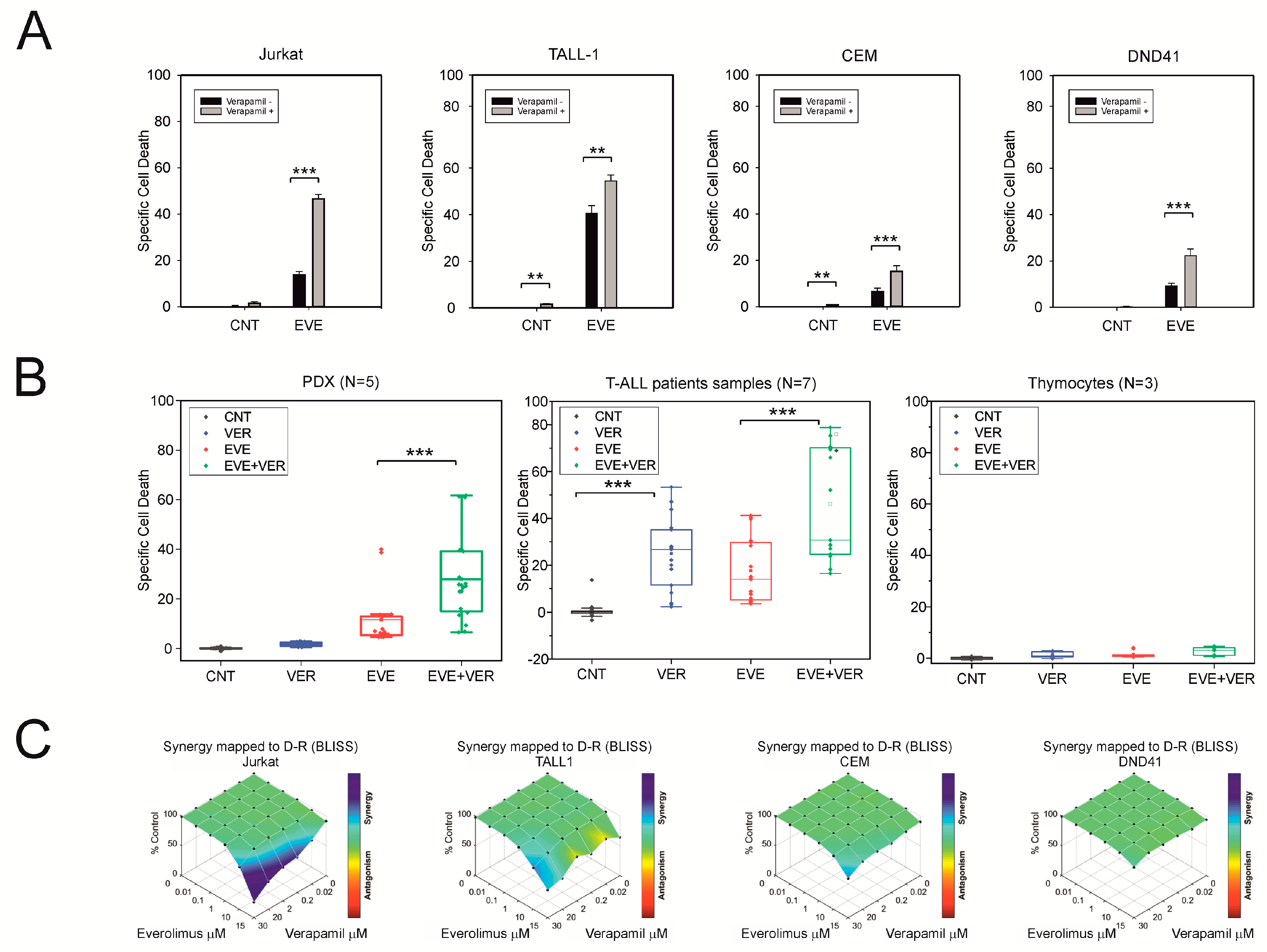 Antioxidants 12 00625 g002