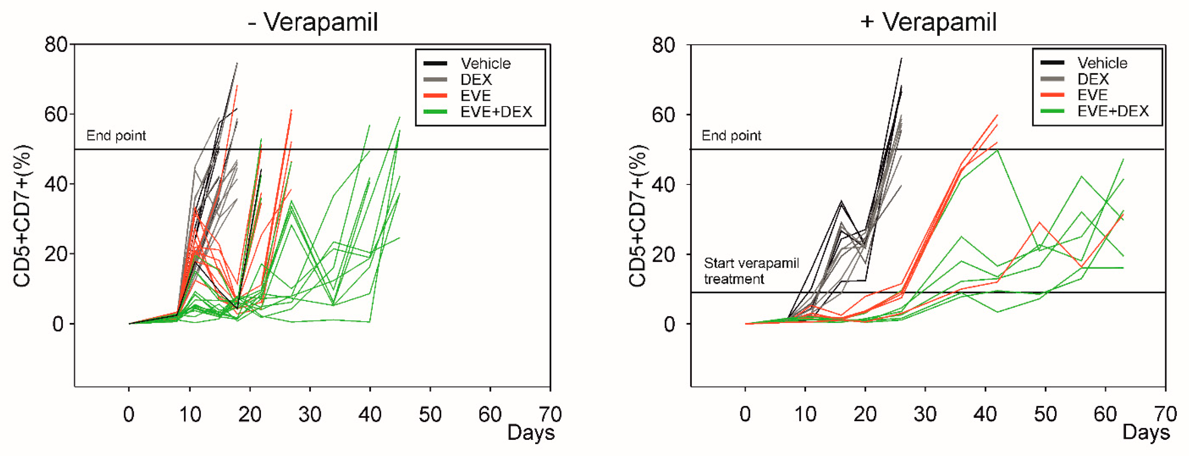 Antioxidants 12 00625 g006