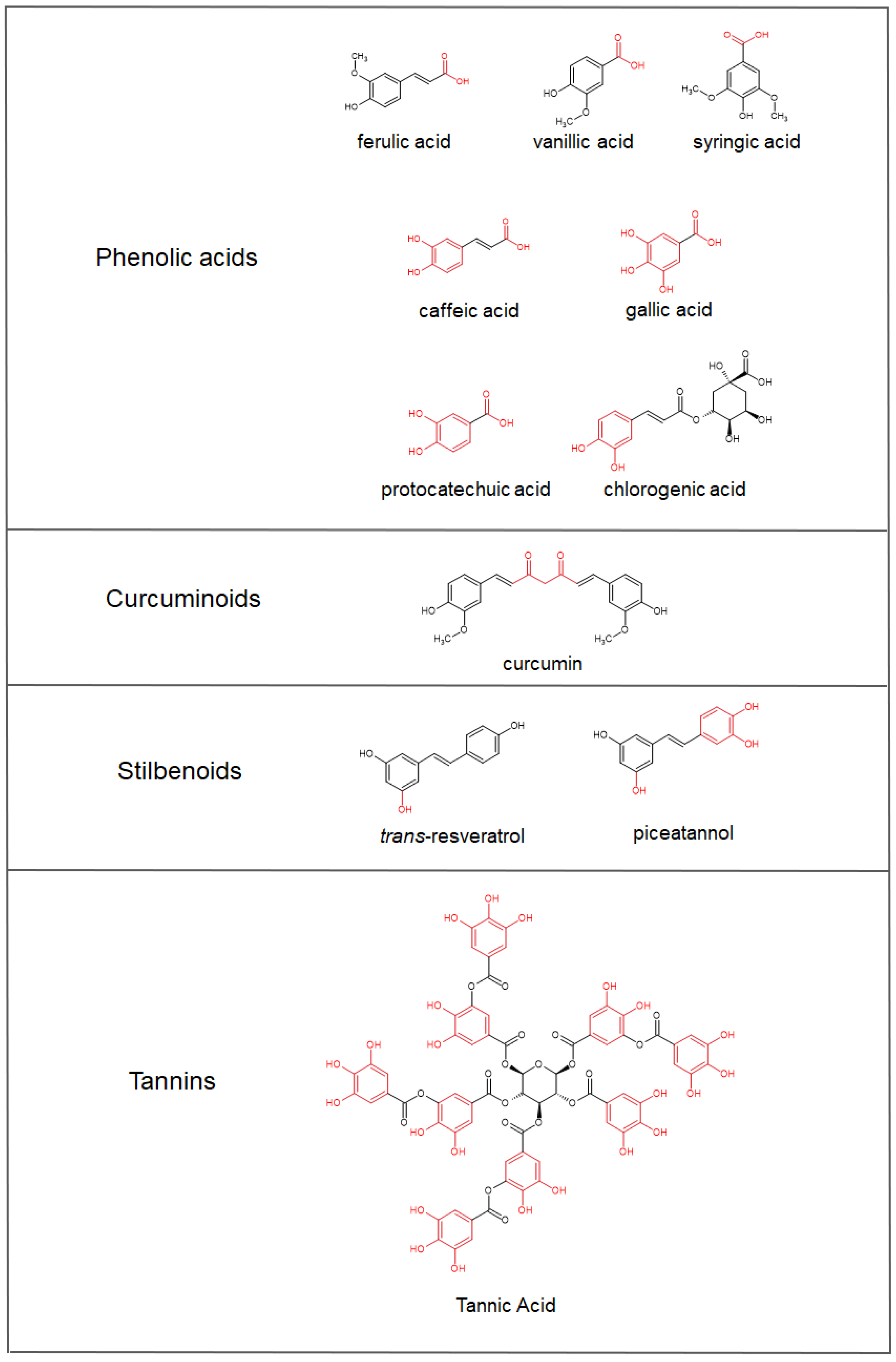 Antioxidants 12 00630 g002b