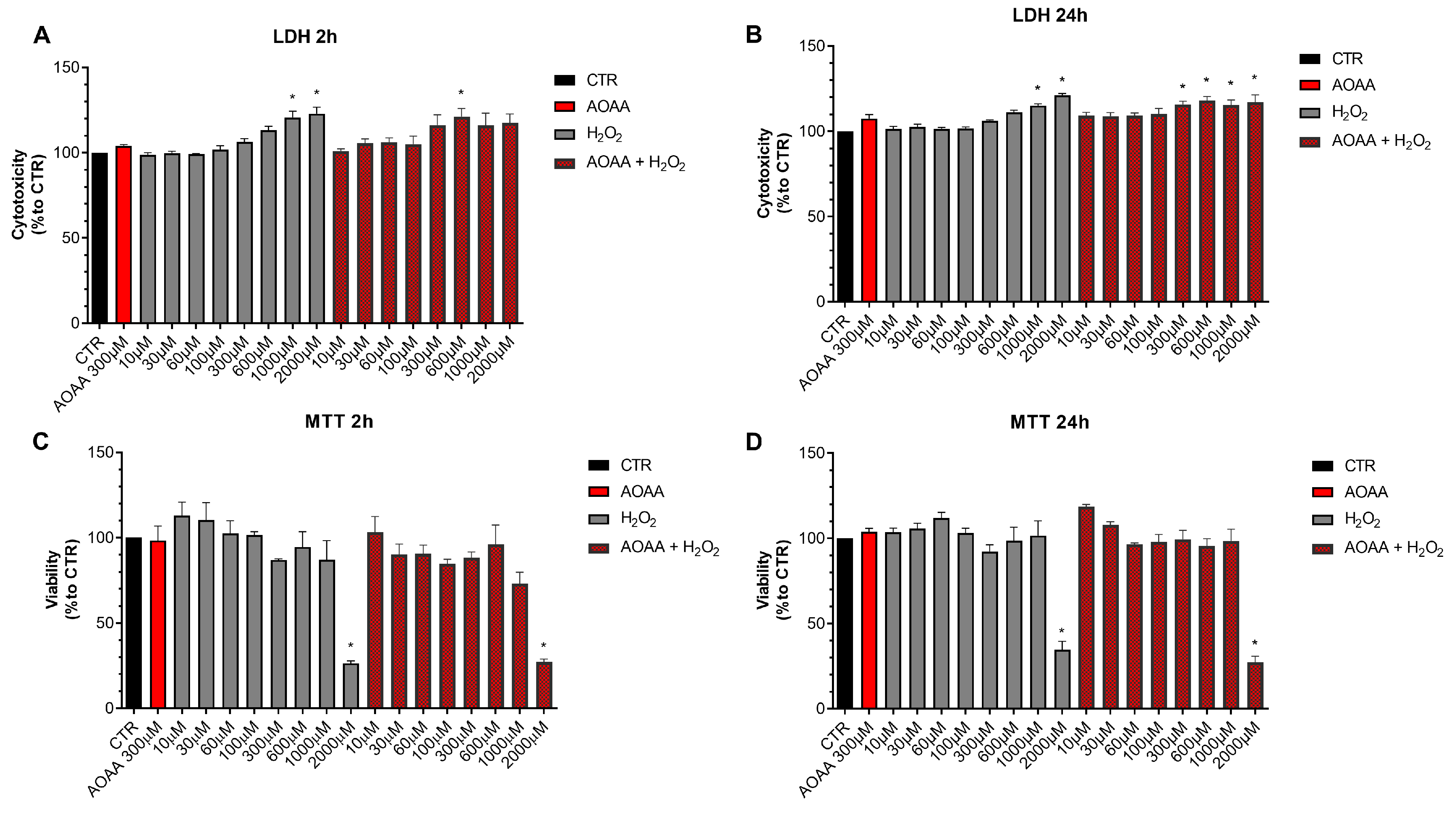 Antioxidants 12 00647 g008