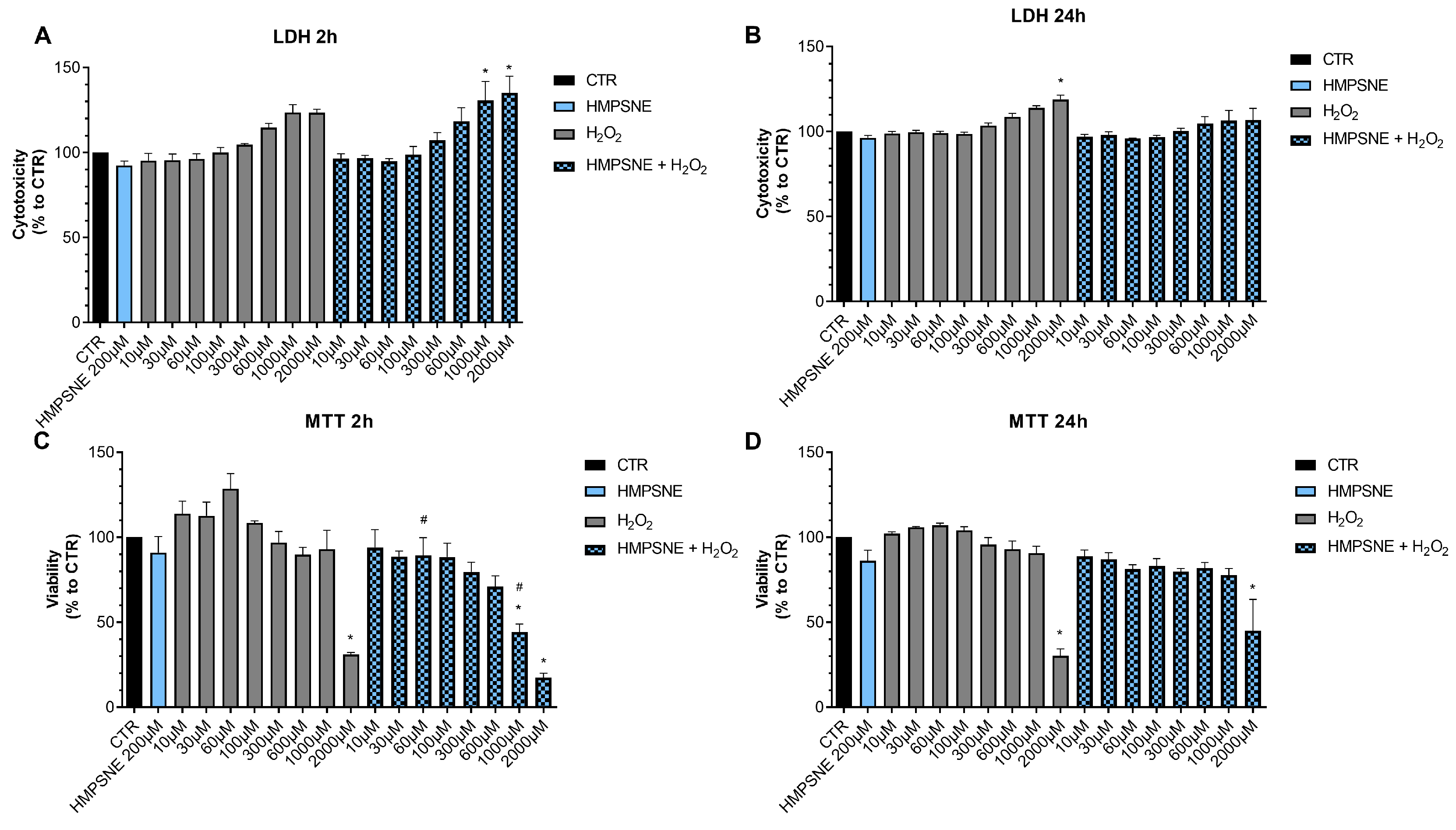 Antioxidants 12 00647 g009
