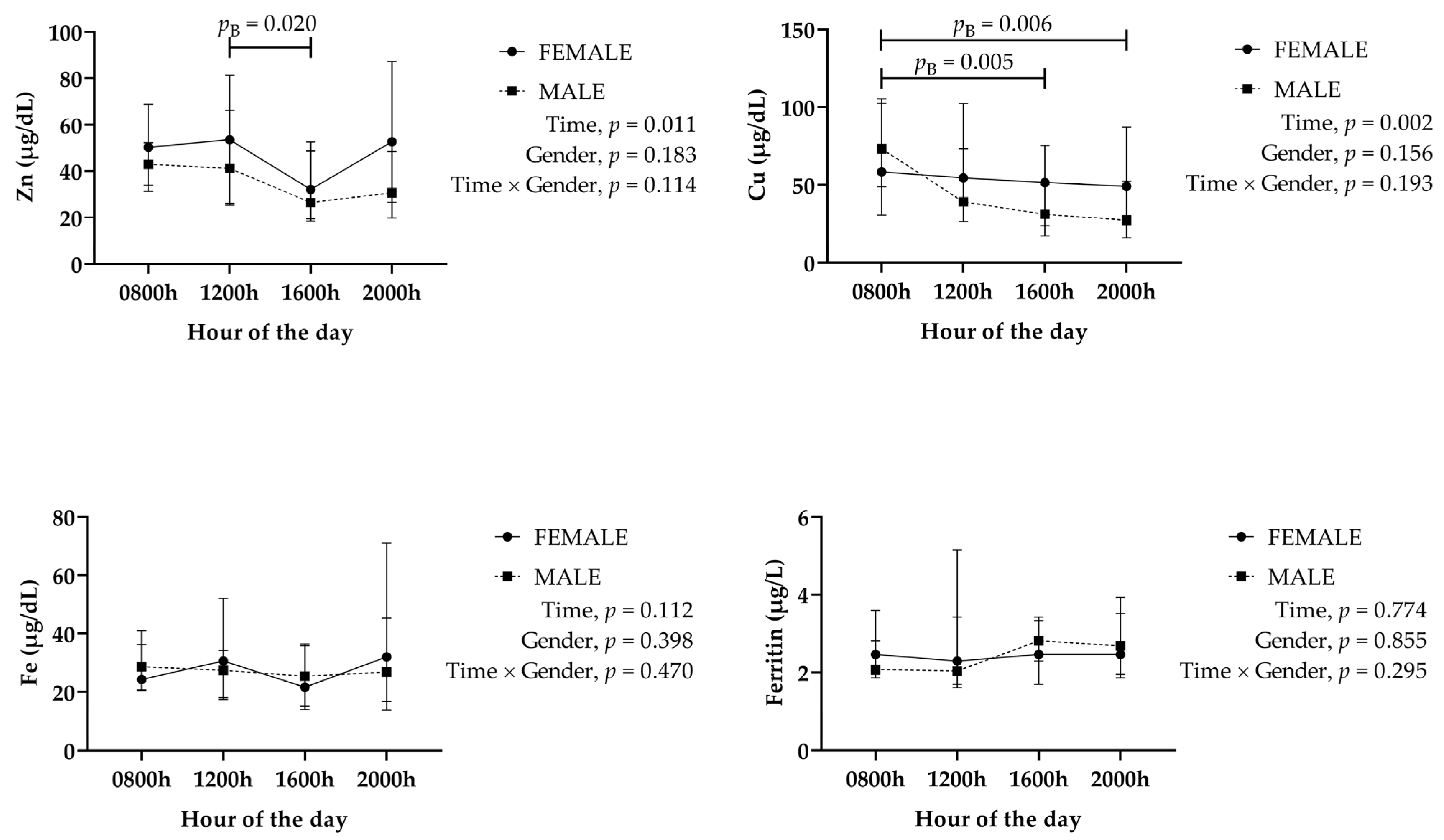 Antioxidants 12 00649 g001 Antioxidants 12 00649 g001