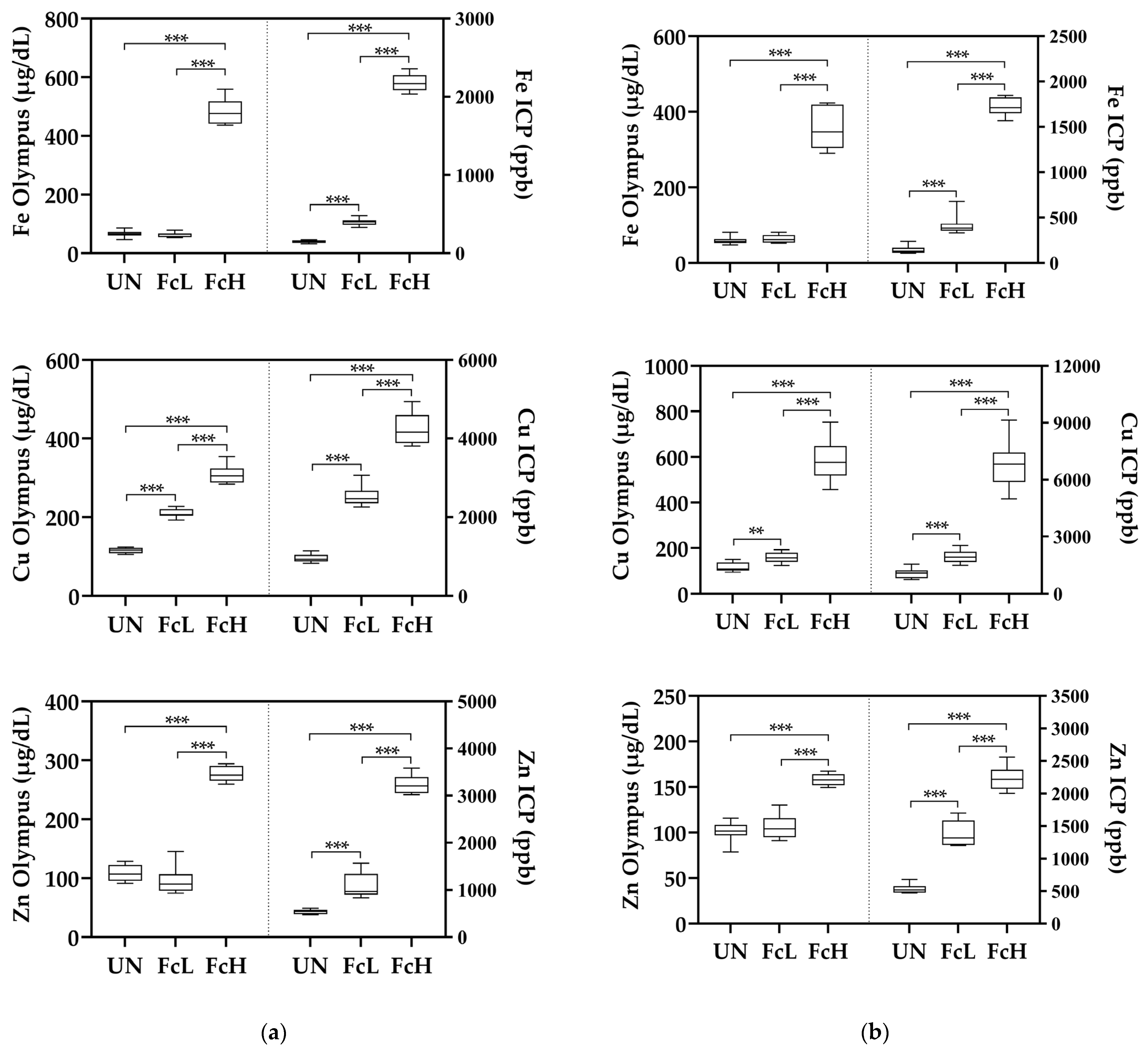 Antioxidants 12 00649 g002 Antioxidants 12 00649 g002