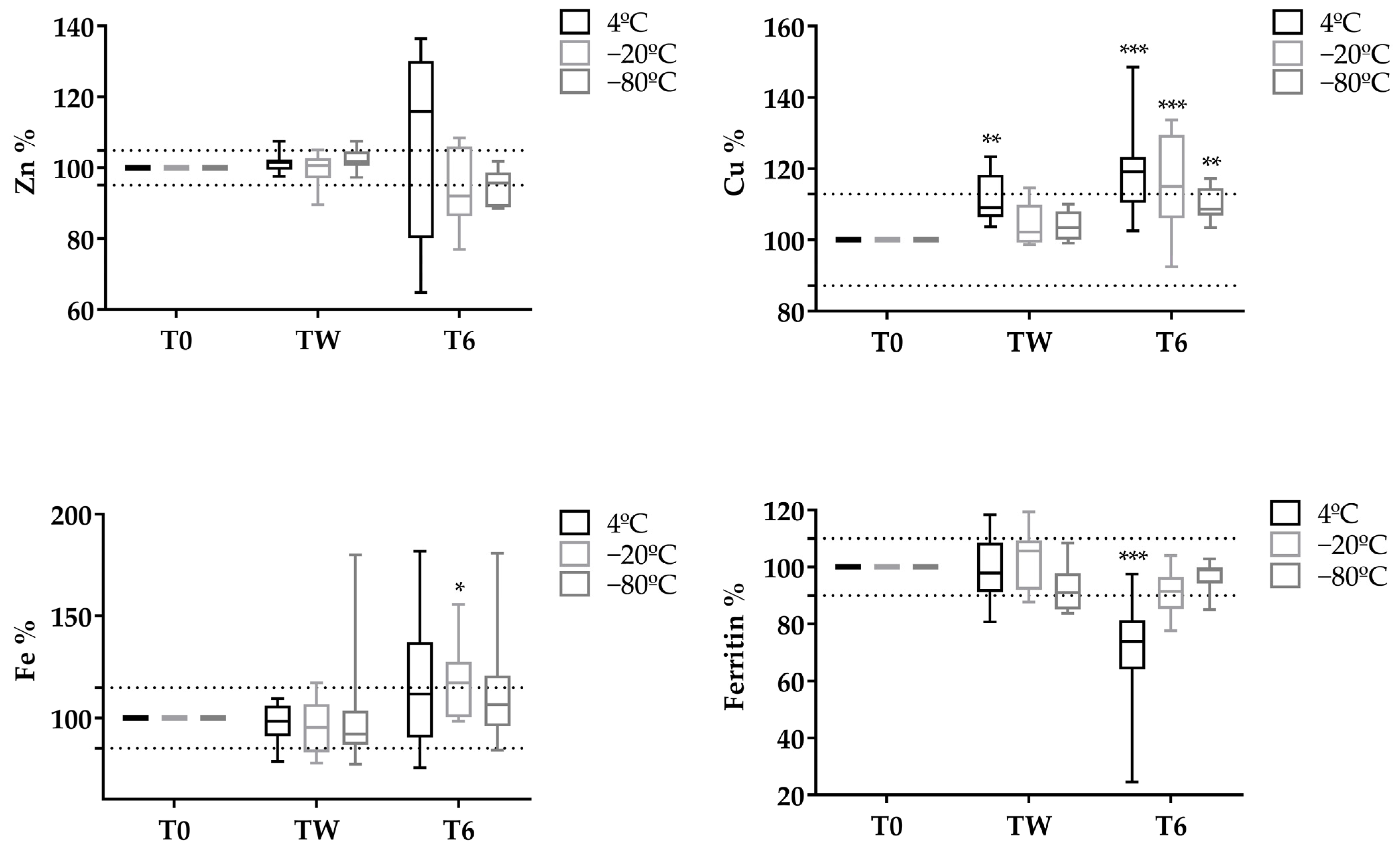 Antioxidants 12 00649 g003 Antioxidants 12 00649 g003