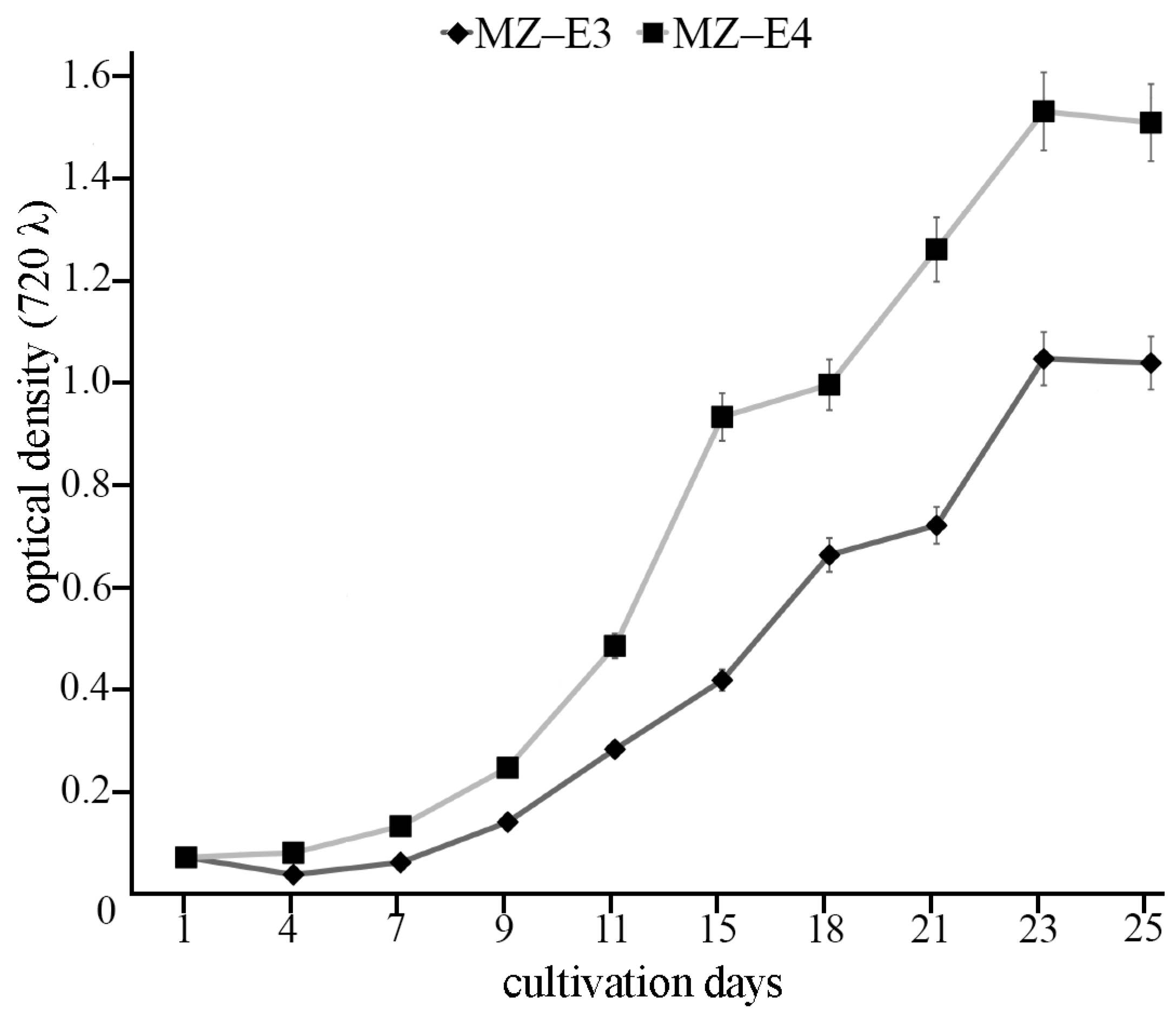 Antioxidants 12 00654 g001