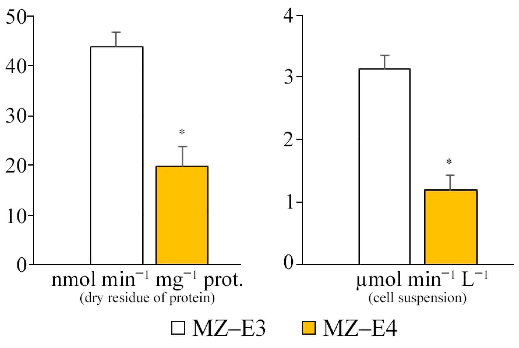Antioxidants 12 00654 g003