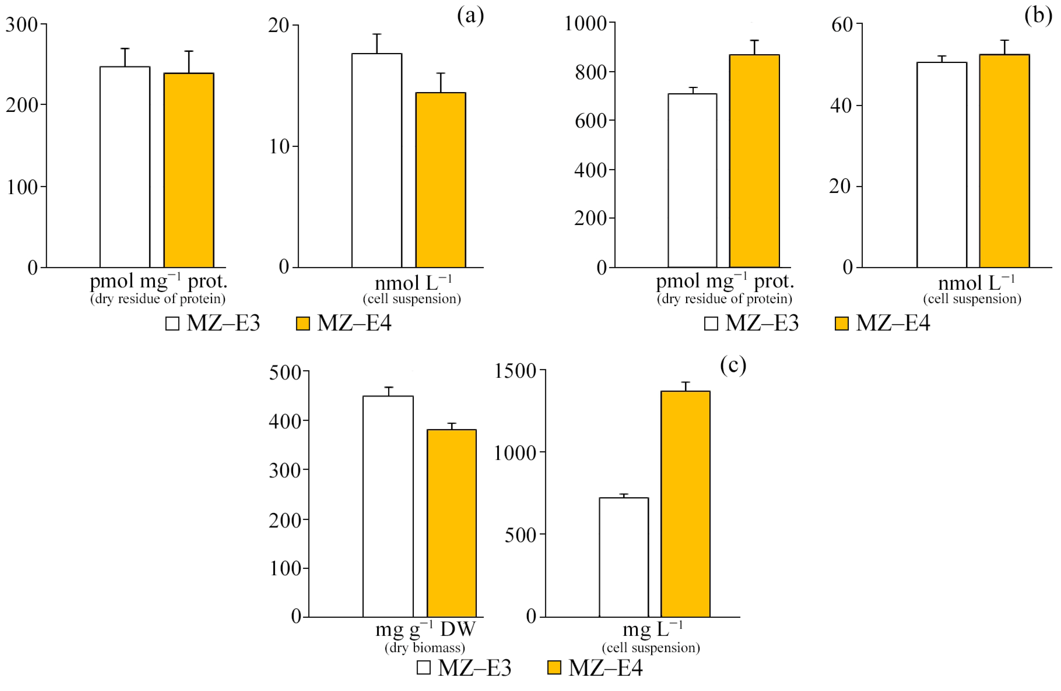 Antioxidants 12 00654 g005