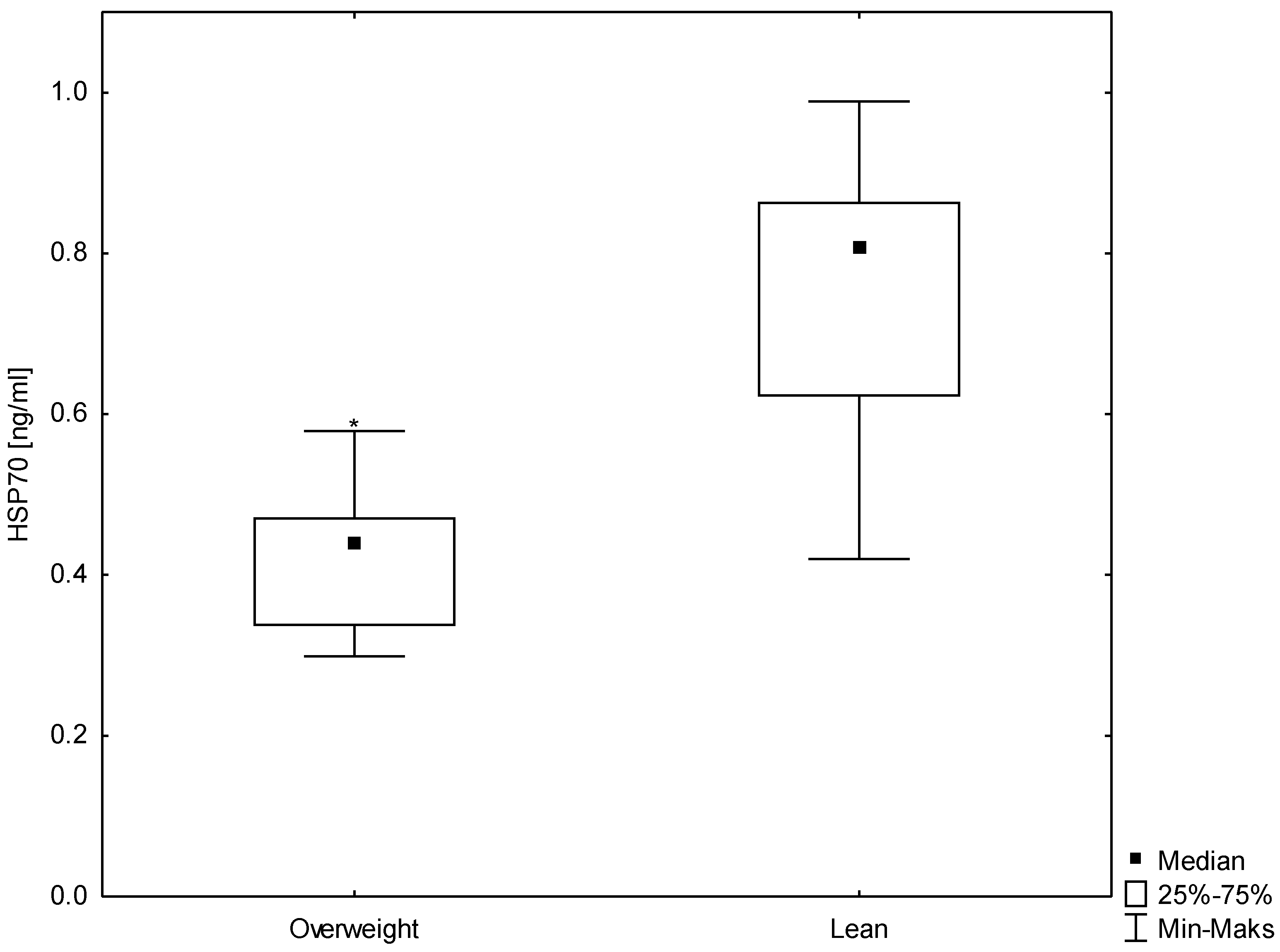 Antioxidants 12 00655 g001 Antioxidants 12 00655 g001