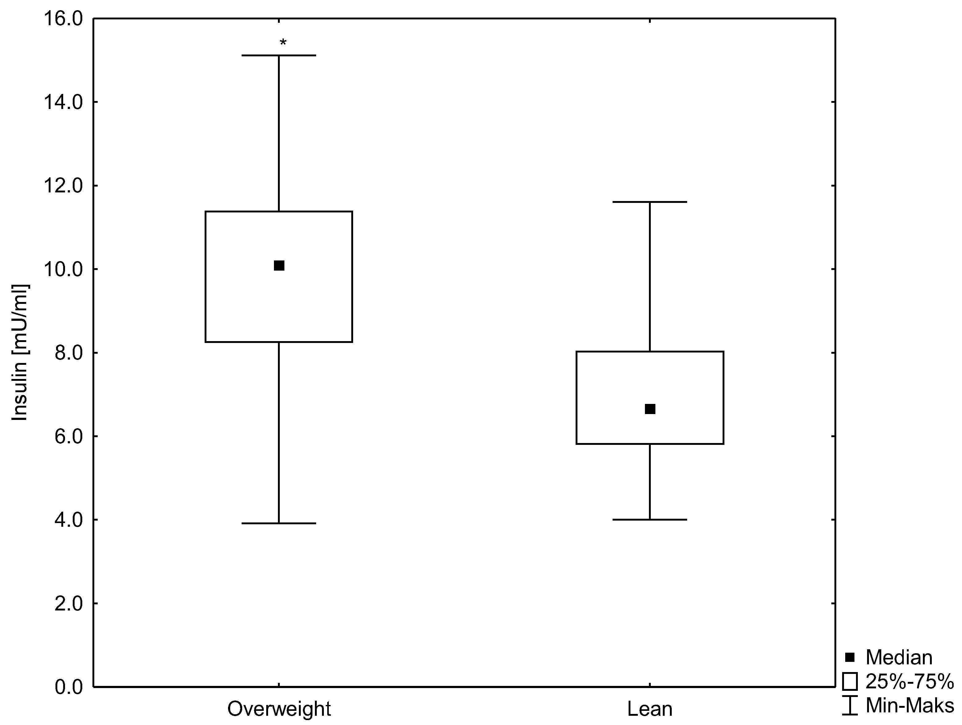 Antioxidants 12 00655 g002 Antioxidants 12 00655 g002