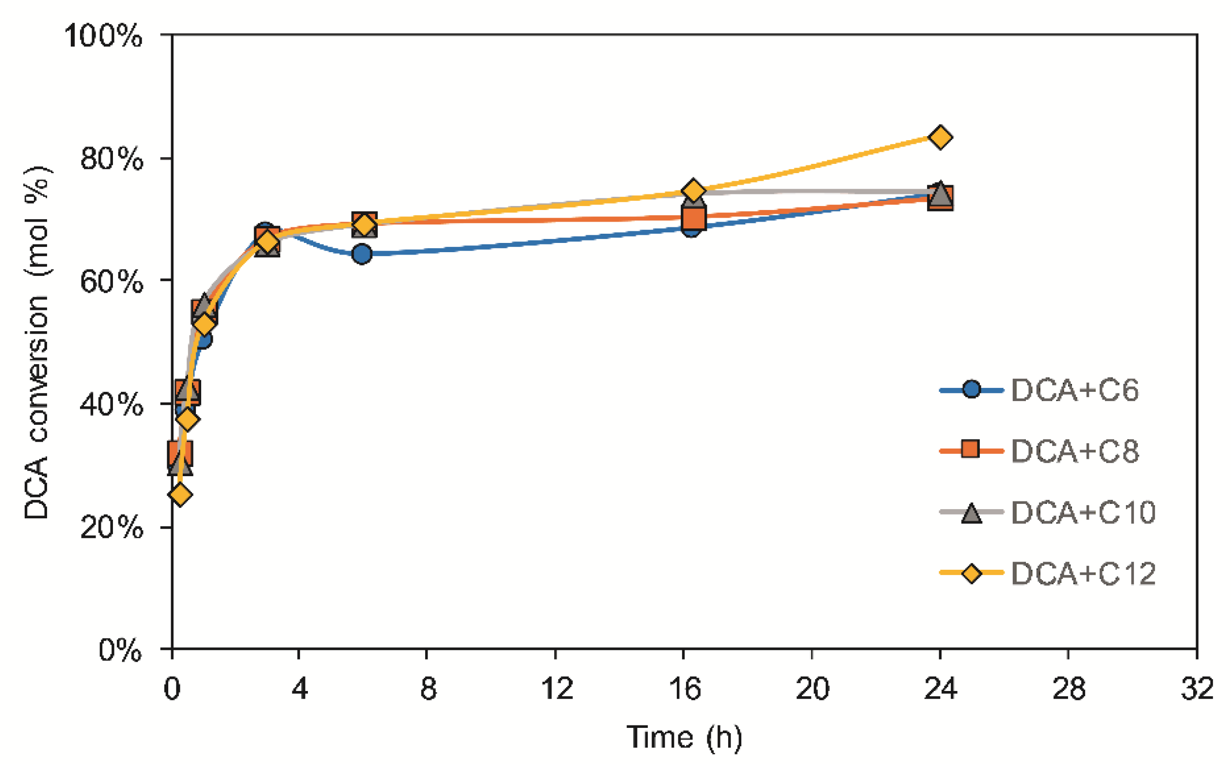 Antioxidants 12 00657 g002