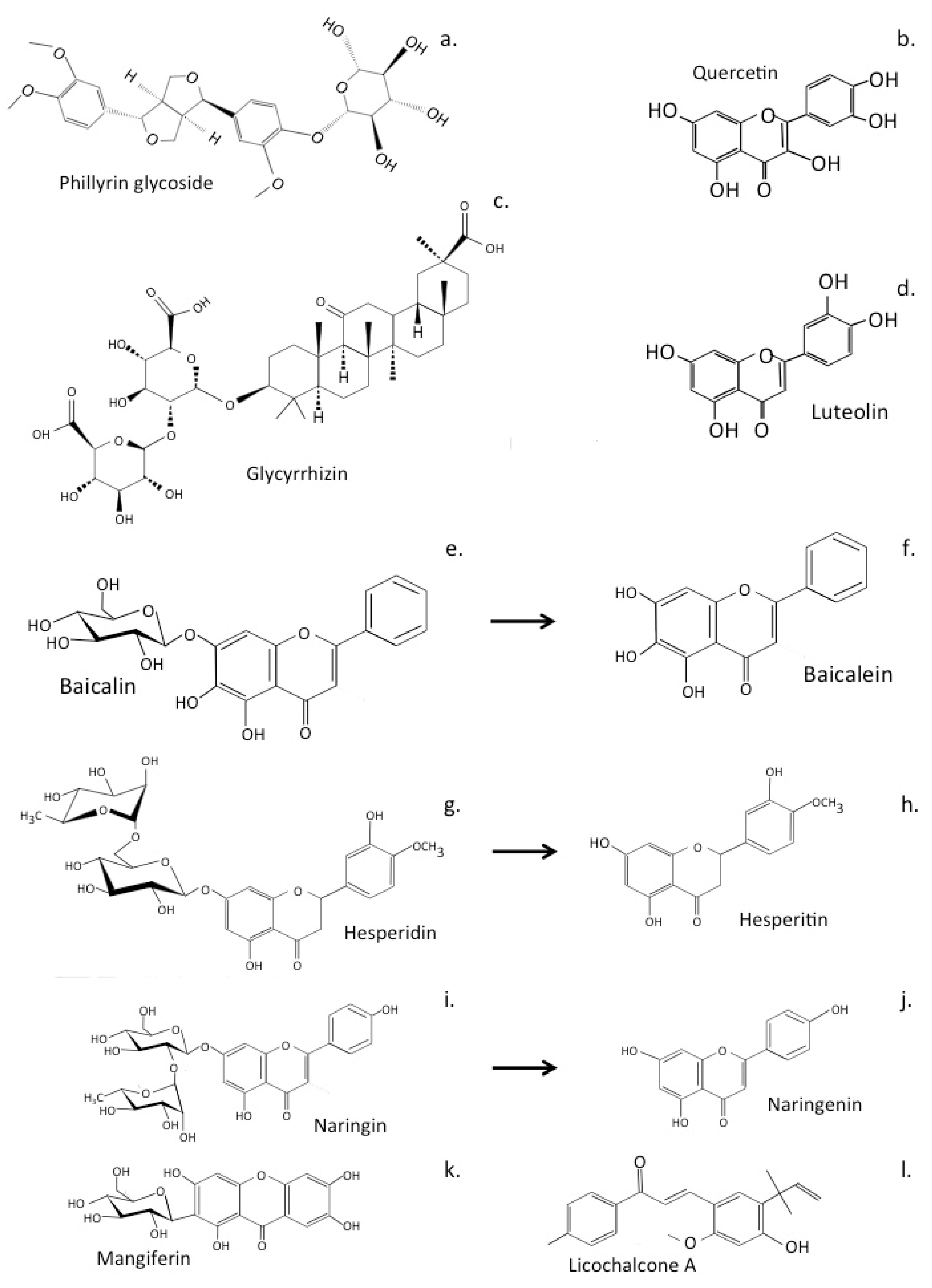 Antioxidants 12 00663 g007 Antioxidants 12 00663 g007