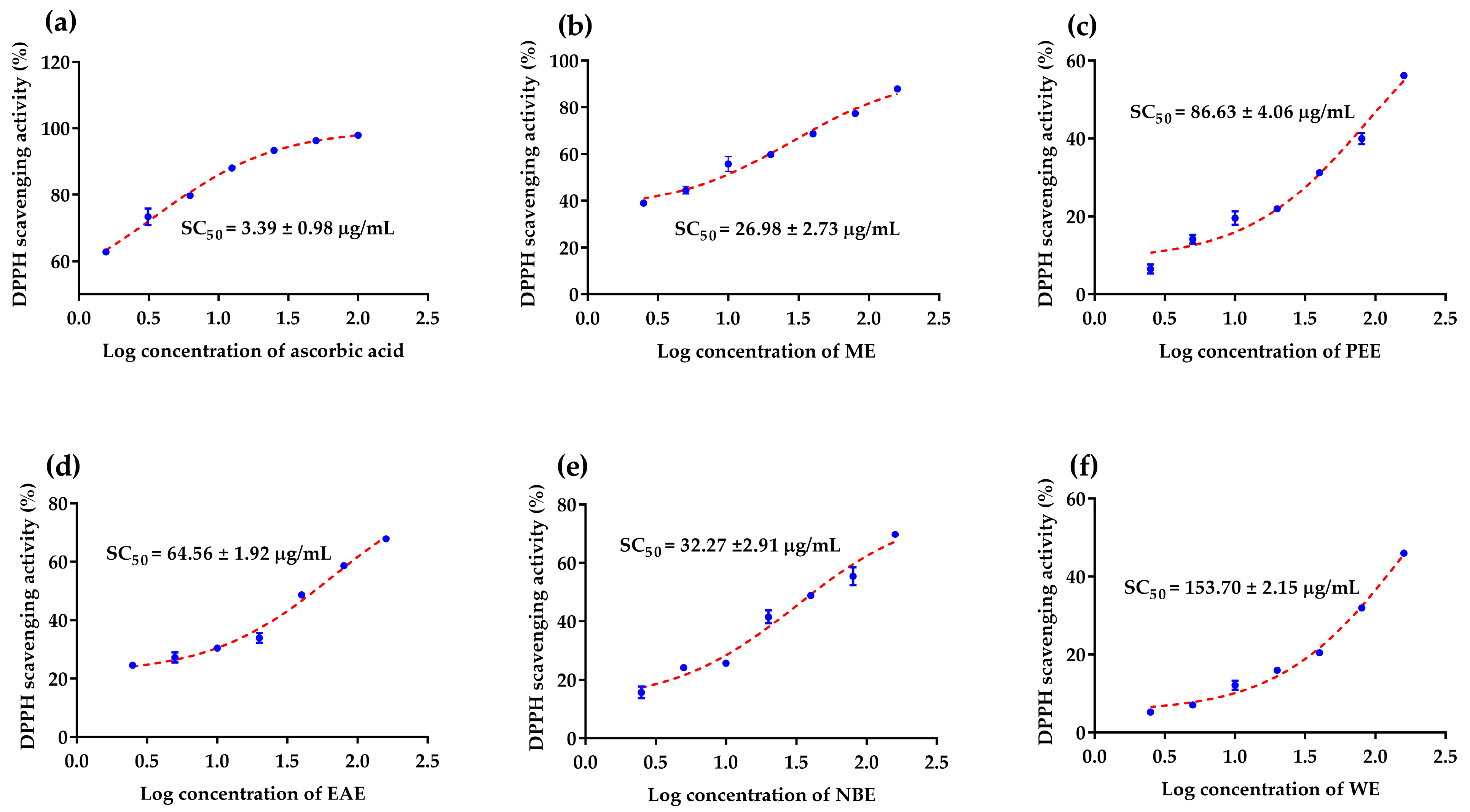 Antioxidants 12 00664 g002 Antioxidants 12 00664 g002