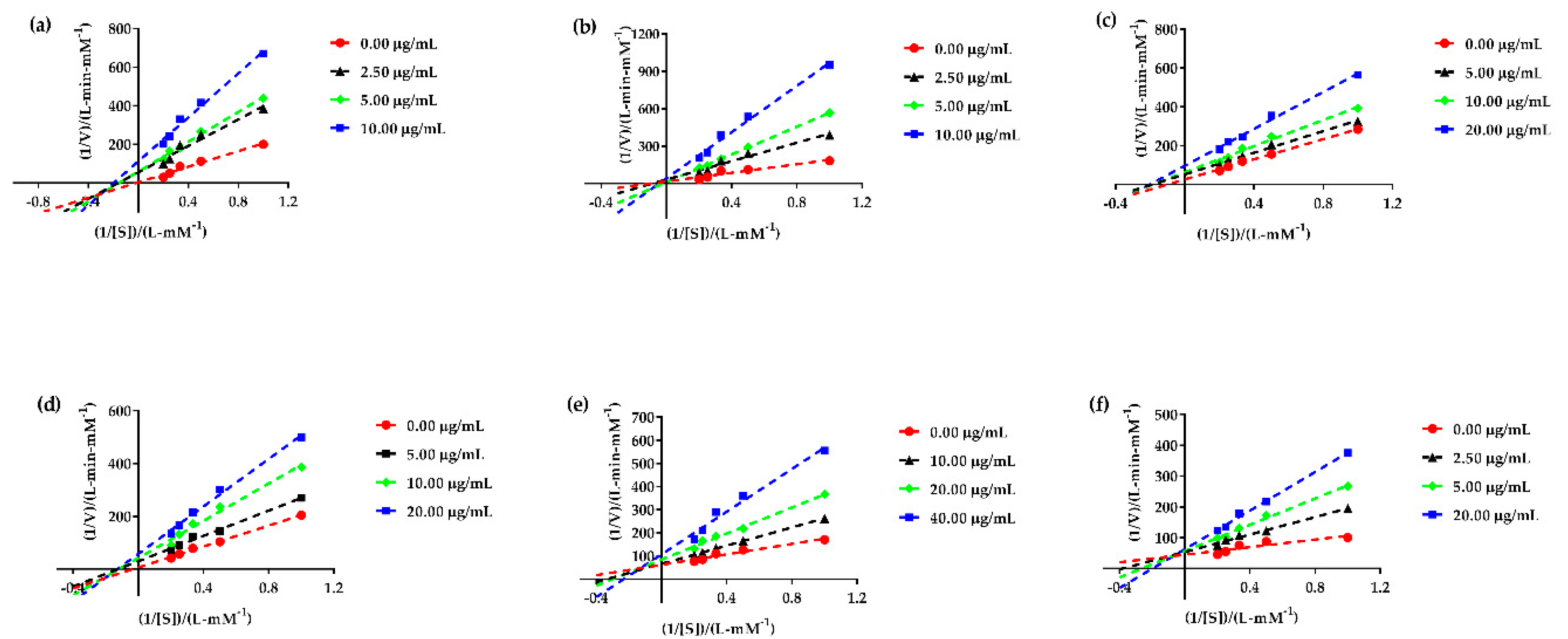 Antioxidants 12 00664 g008 Antioxidants 12 00664 g008