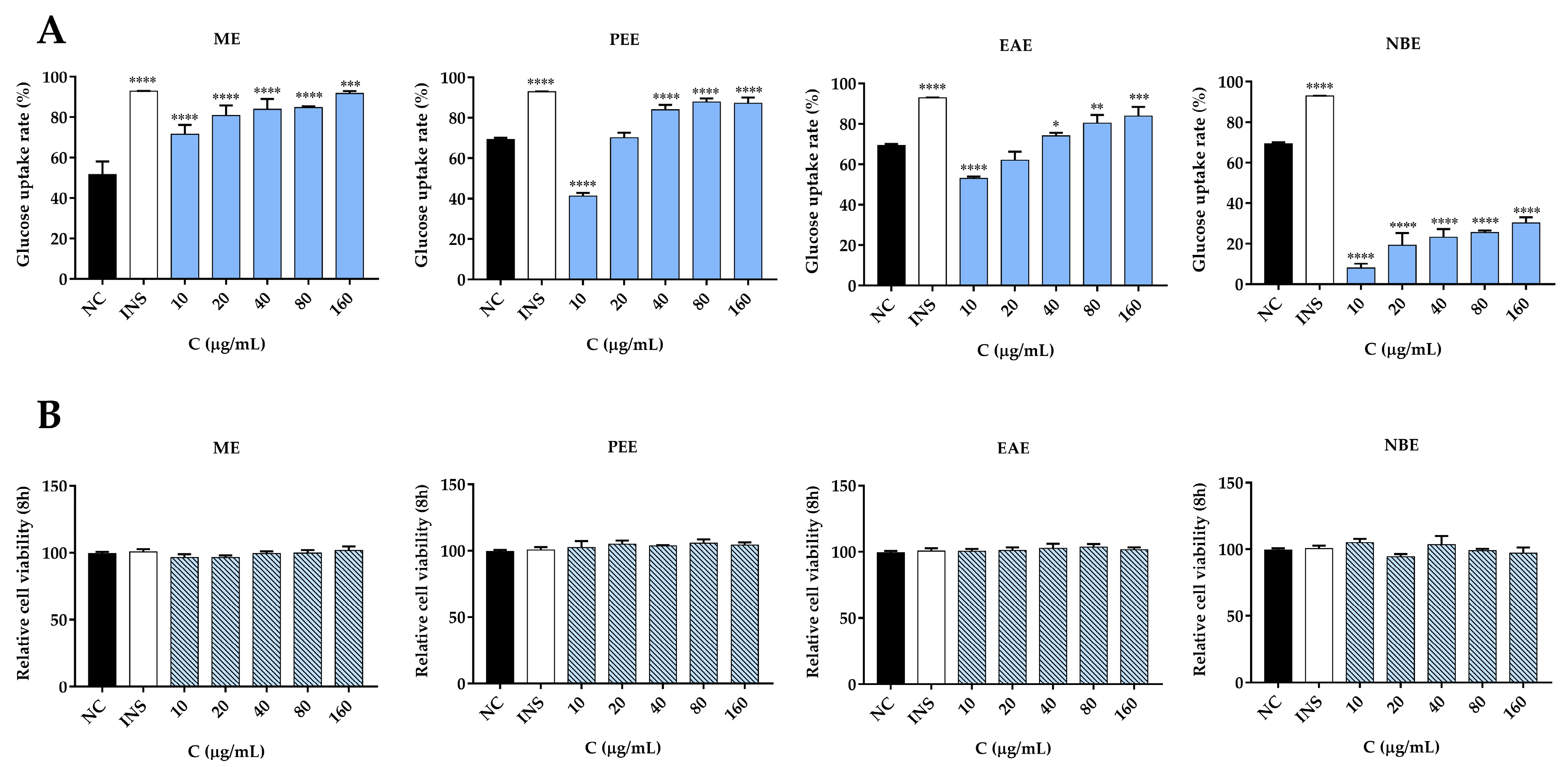 Antioxidants 12 00664 g010 Antioxidants 12 00664 g010