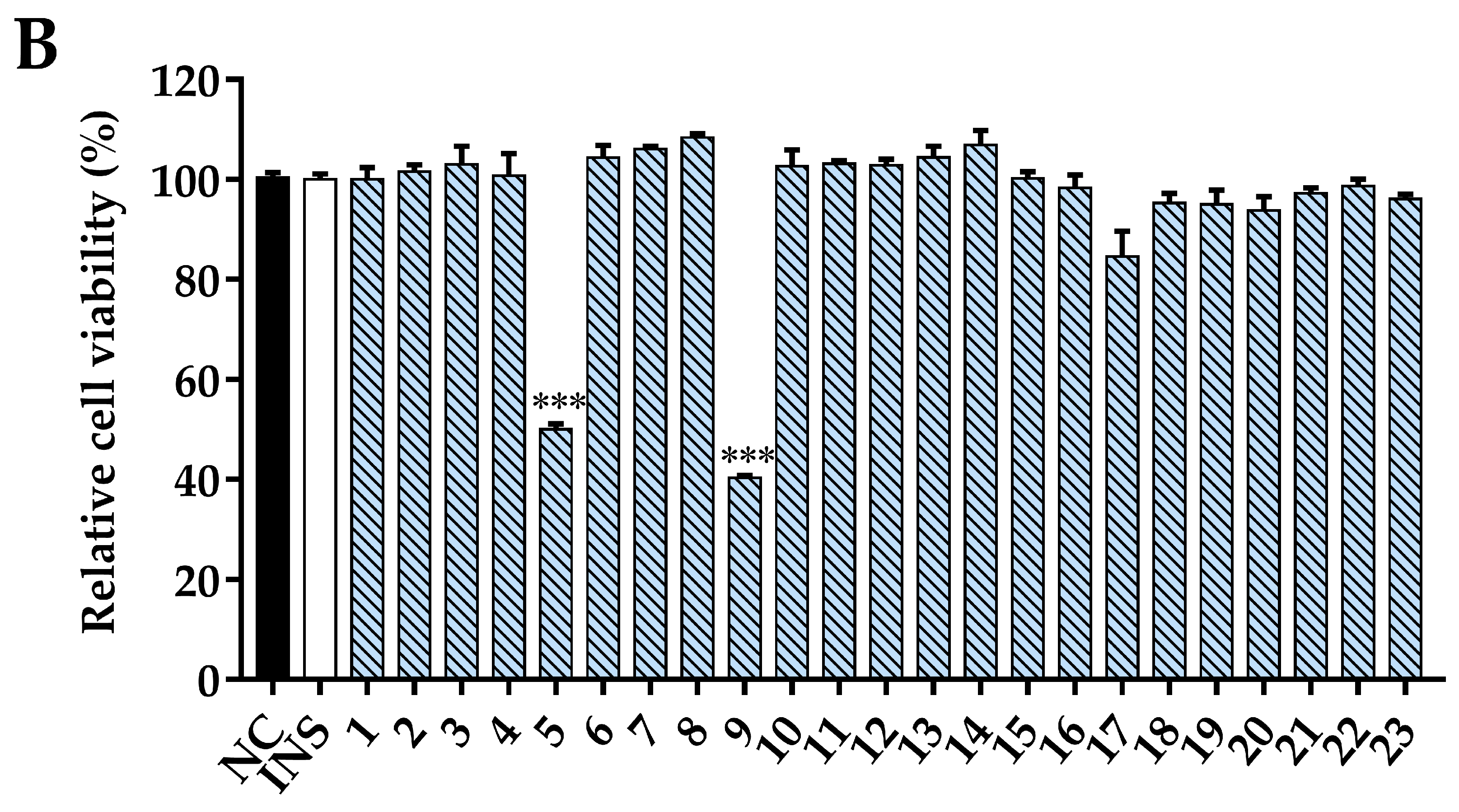 Antioxidants 12 00664 g011b Antioxidants 12 00664 g011b