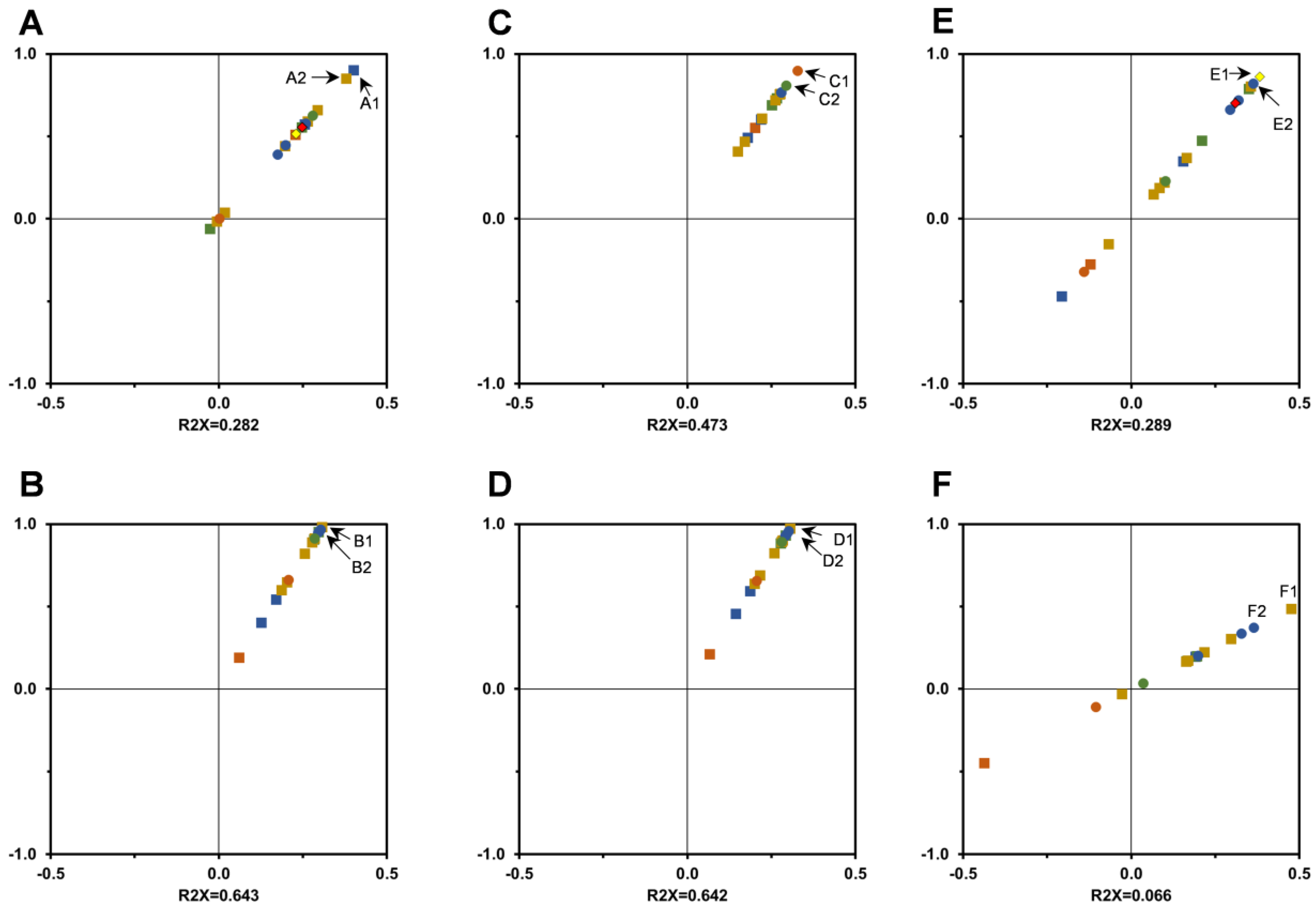 Antioxidants 12 00668 g007 Antioxidants 12 00668 g007