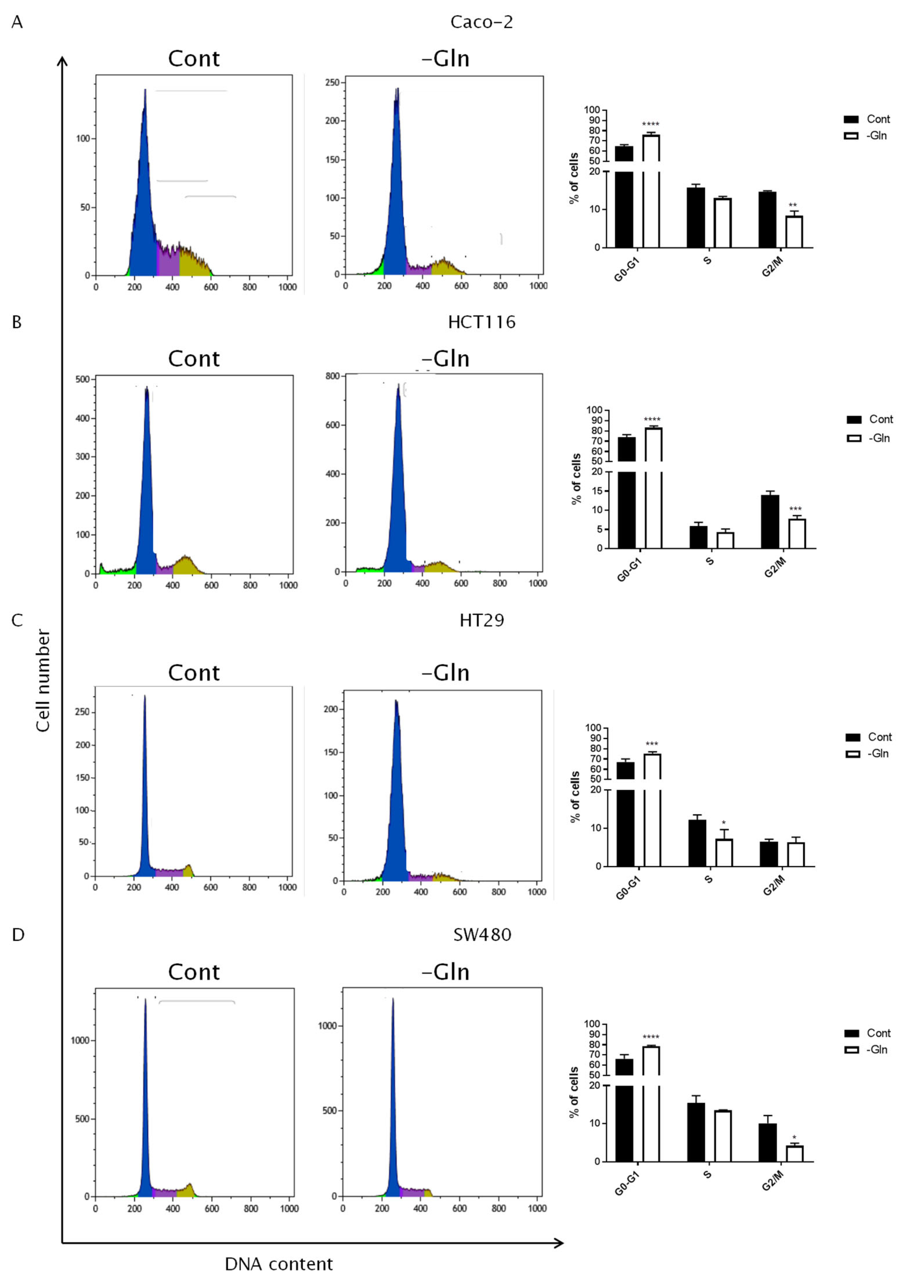 Antioxidants 12 00683 g004