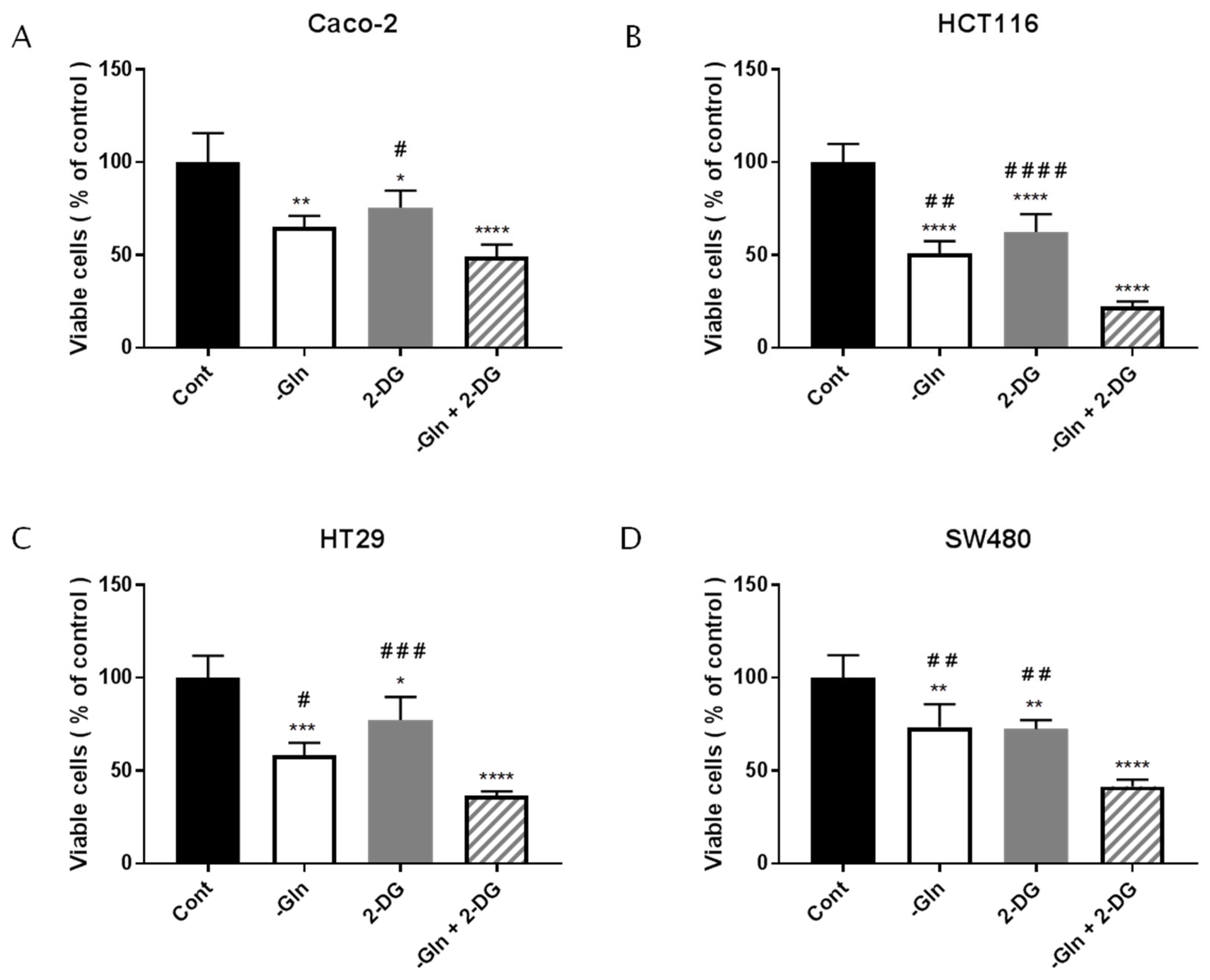 Antioxidants 12 00683 g007