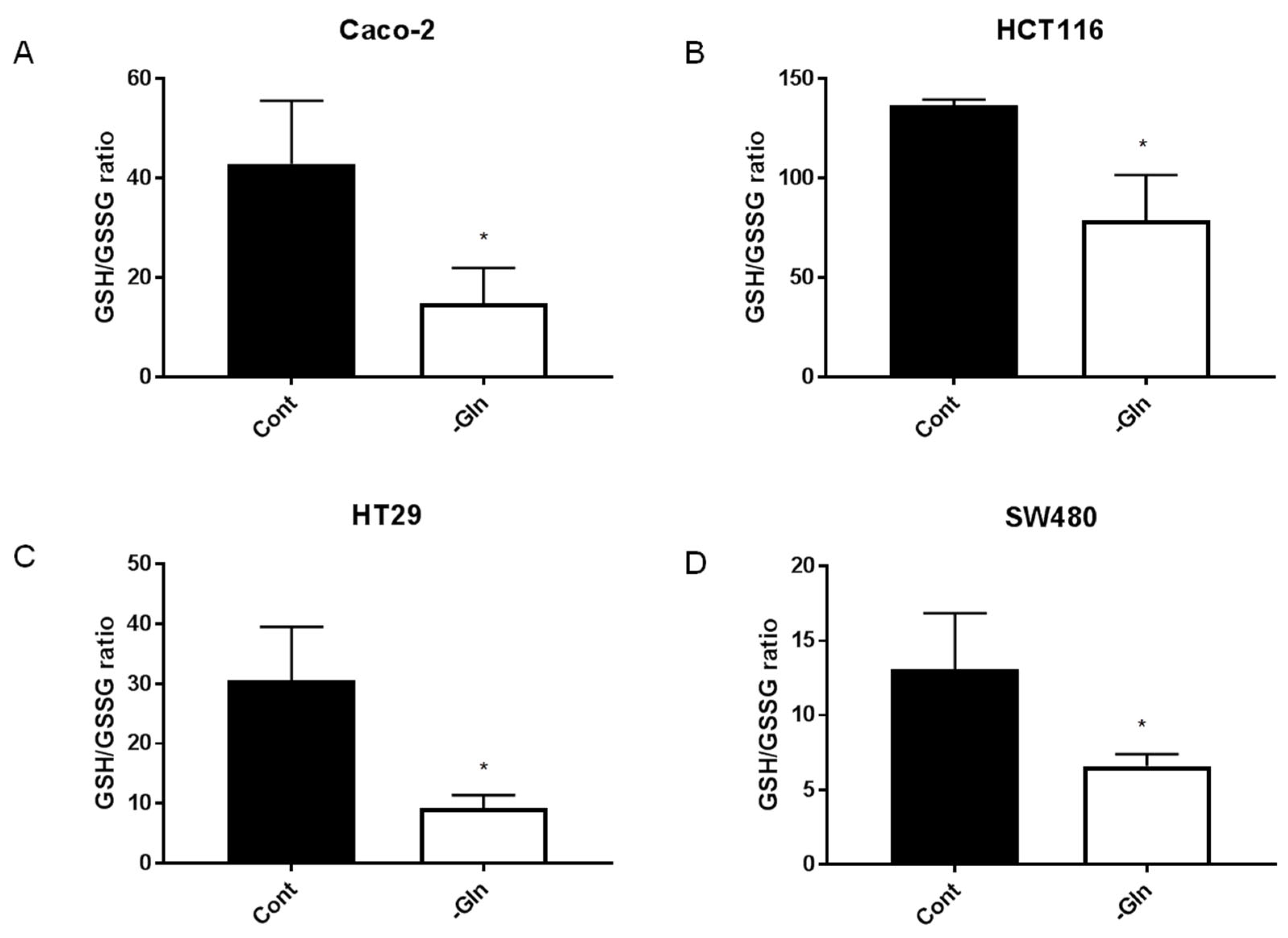 Antioxidants 12 00683 g008