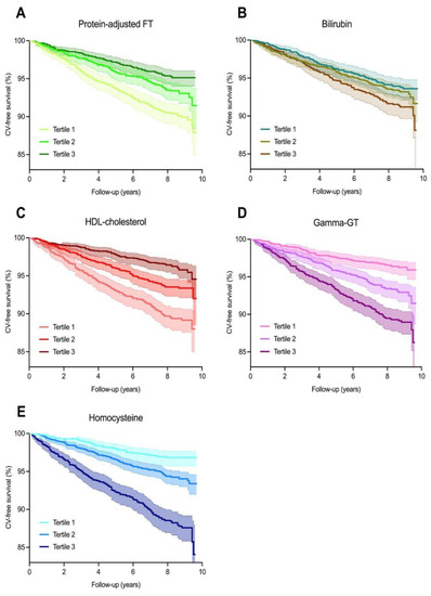 Antioxidants Free Full Text A Sex Specific Comparative Analysis Of Oxidative Stress 