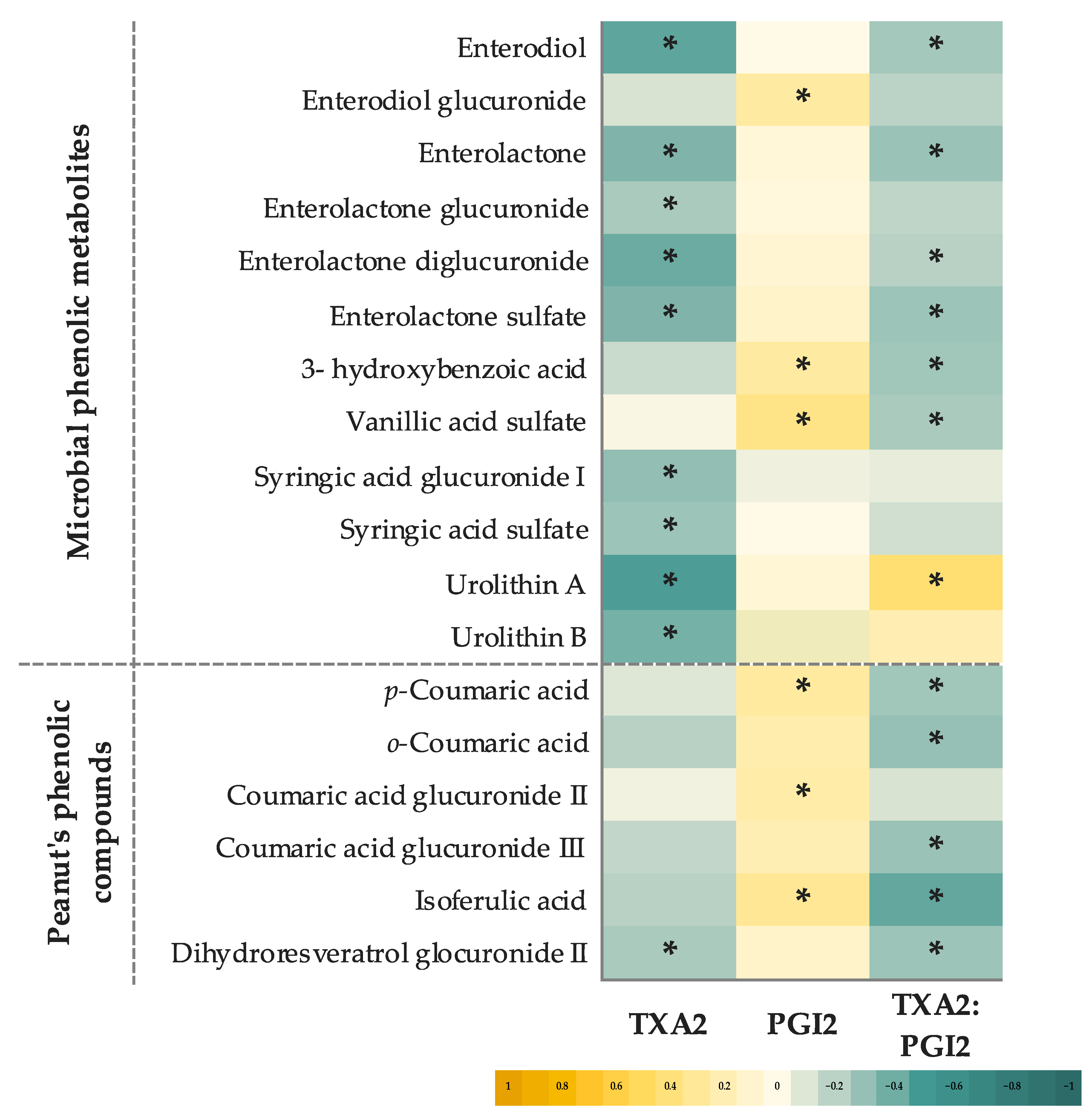 https://www.mdpi.com/antioxidants/antioxidants-12-00698/article_deploy/html/images/antioxidants-12-00698-g001.png