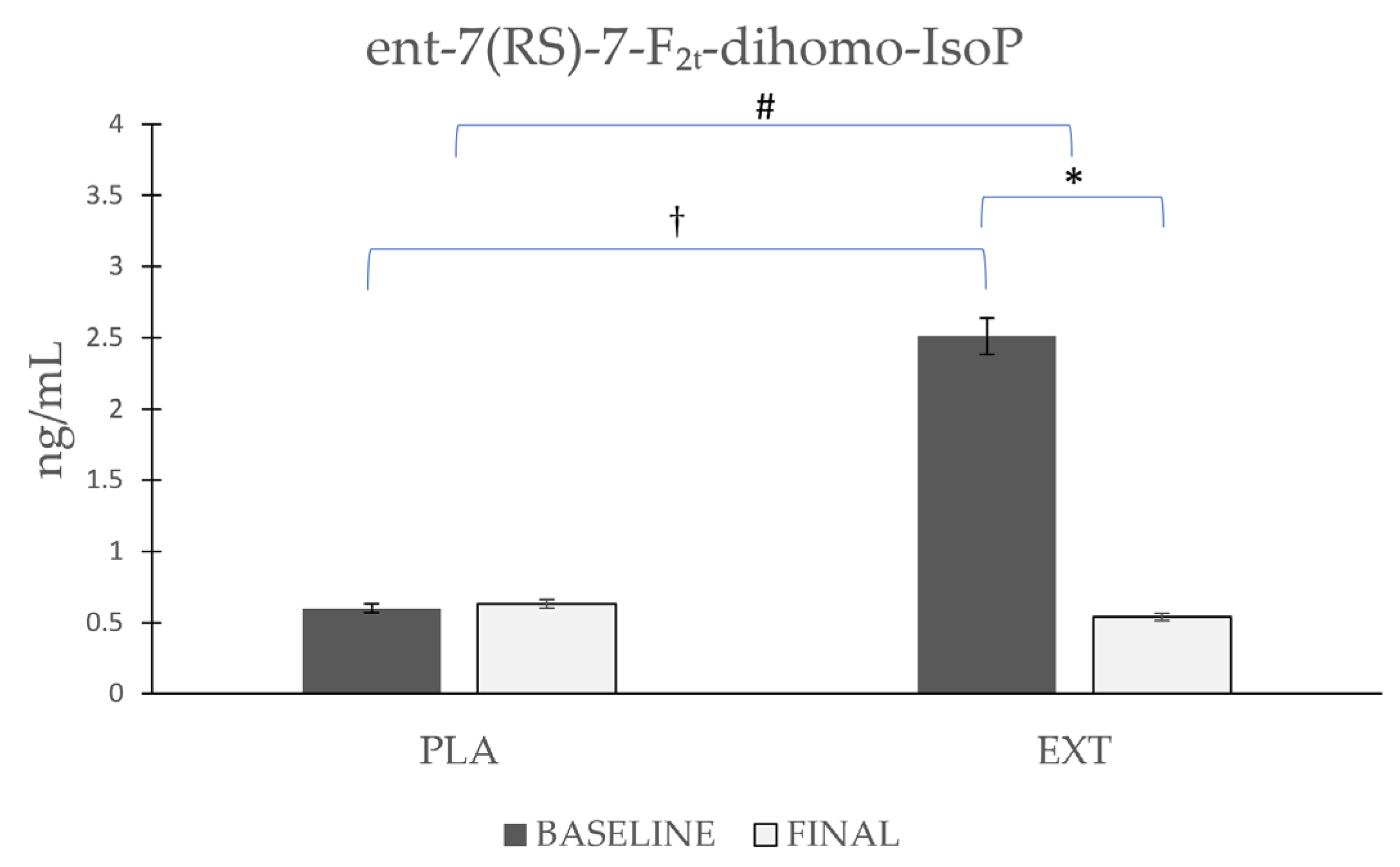 Antioxidants 12 00721 g005