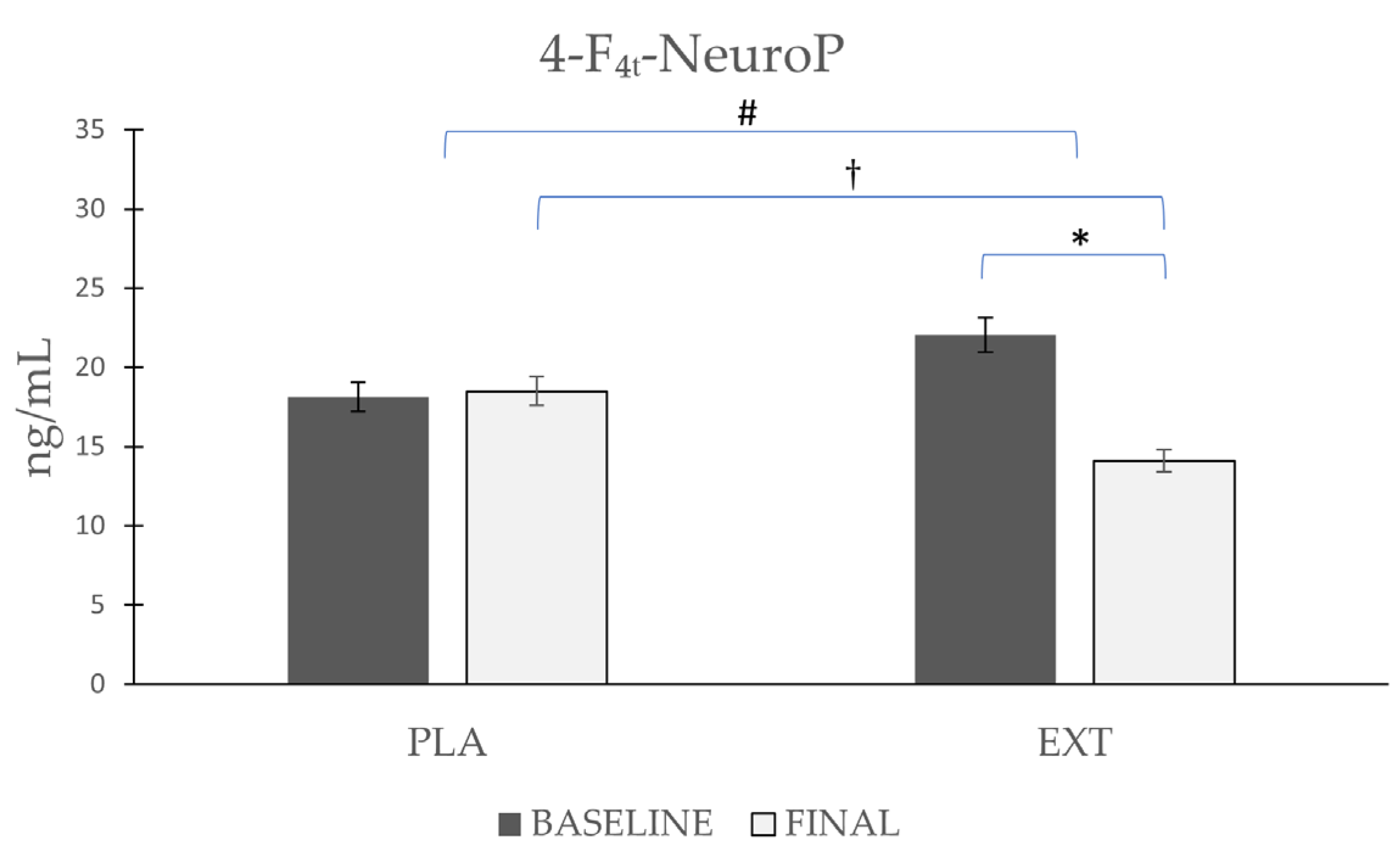 Antioxidants 12 00721 g006