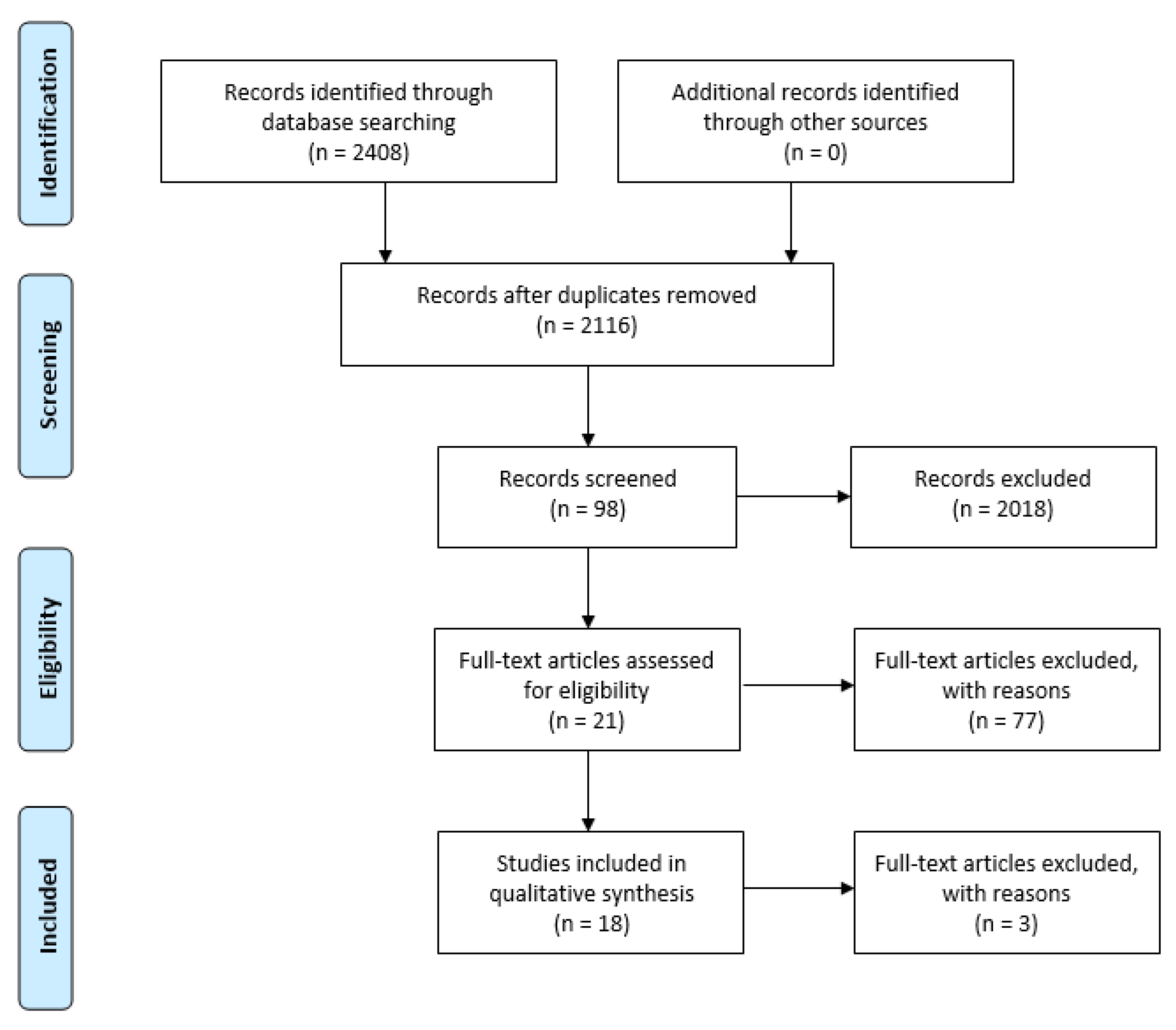 Antioxidants | Free Full-Text | Vitamin D from UV-Irradiated Mushrooms as a  Way for Vitamin D Supplementation: A Systematic Review on Classic and  Nonclassic Effects in Human and Animal Models