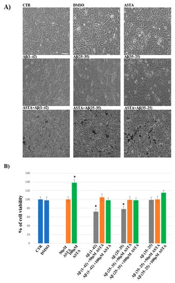 Application Potentiality of Delayed Luminescenc in Medicine